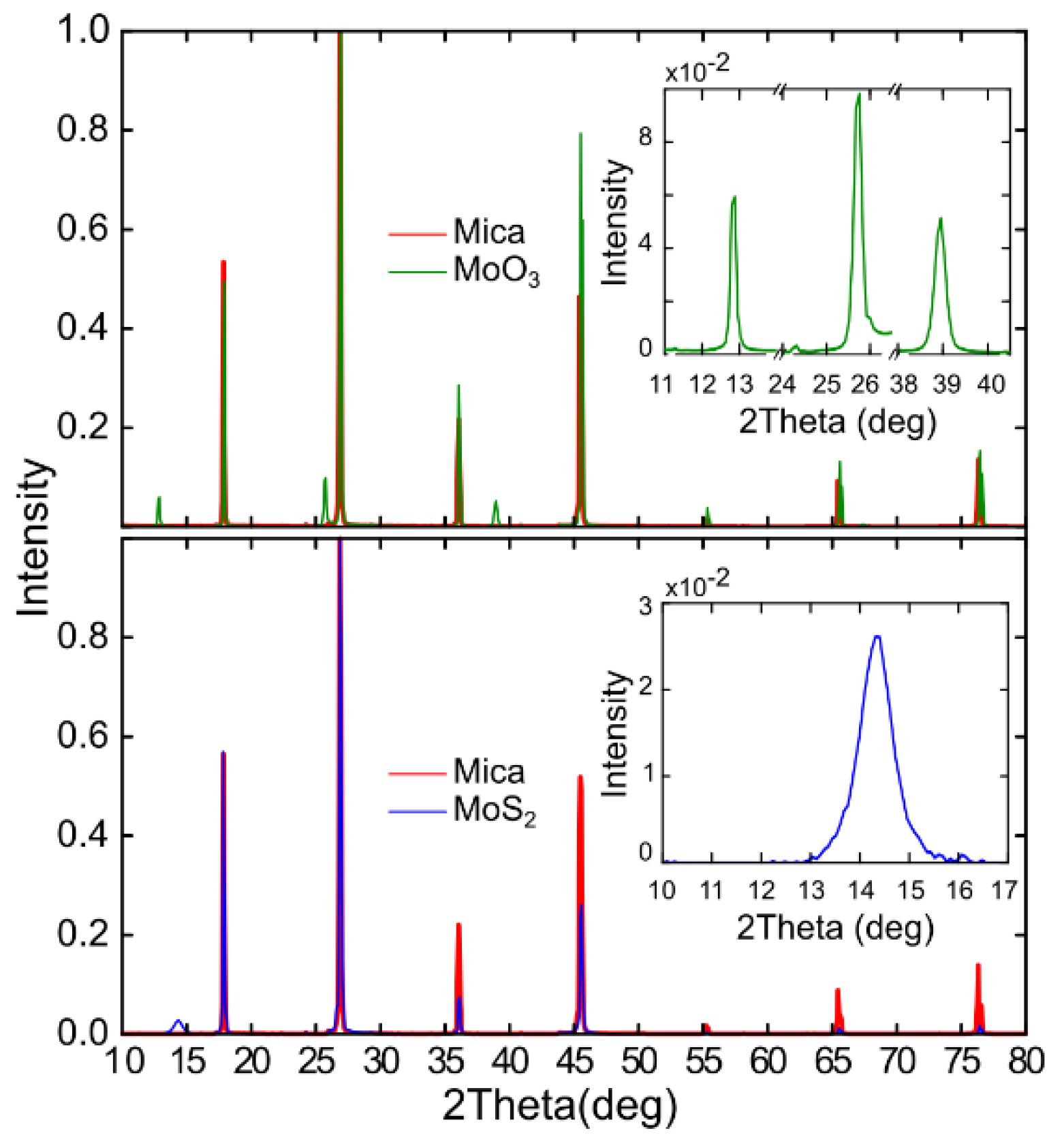 Materials 13 02293 g003 Materials 13 02293 g003
