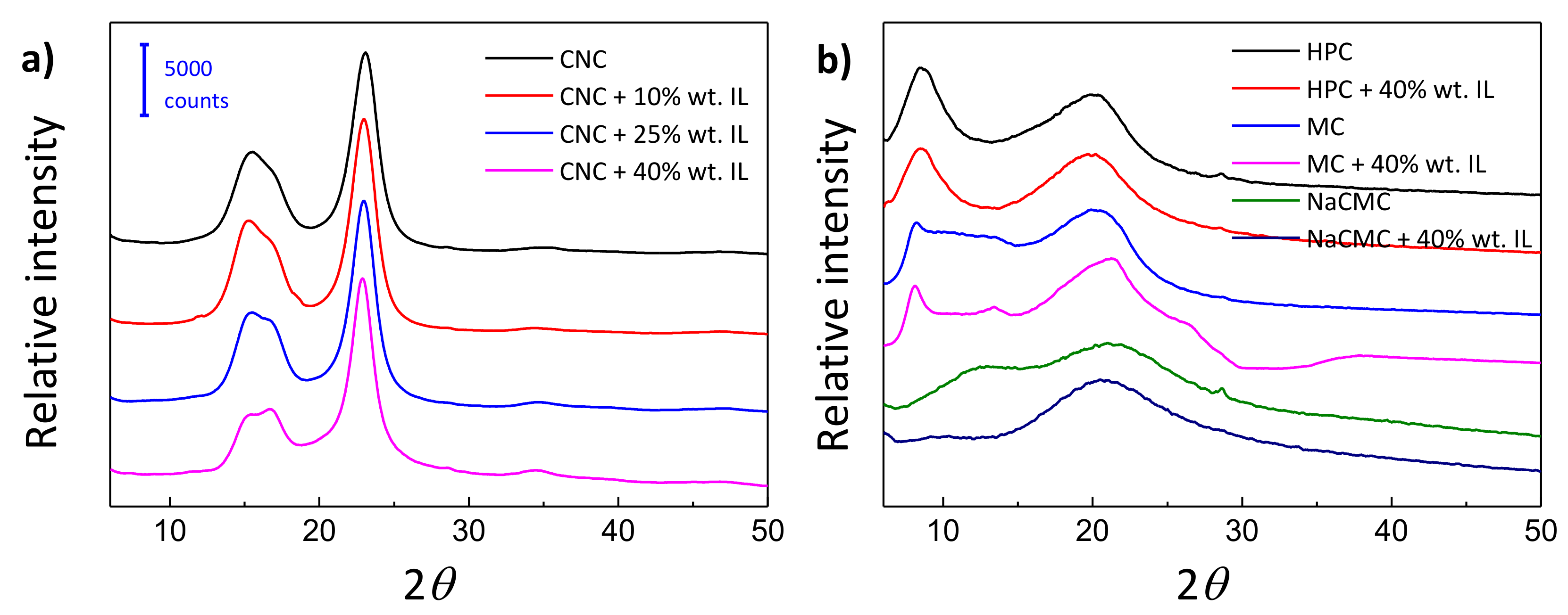 Materials 13 02294 g004 Materials 13 02294 g004