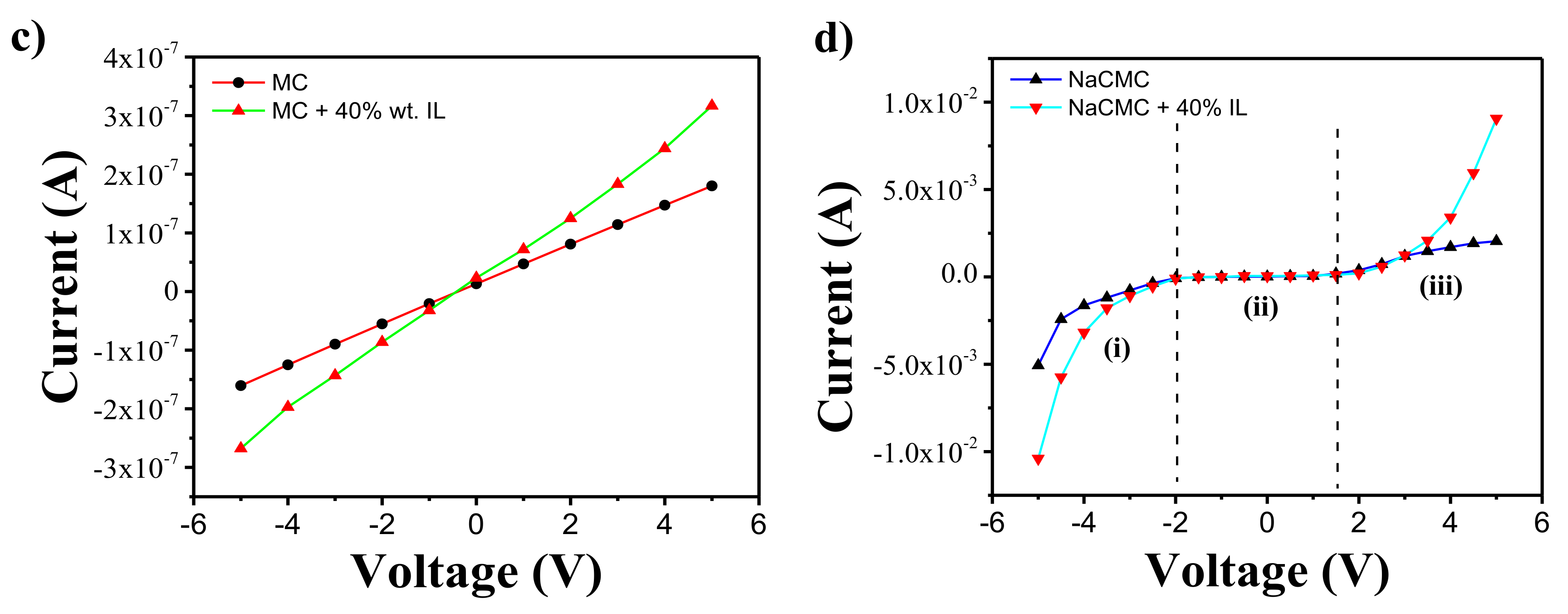 Materials 13 02294 g006b Materials 13 02294 g006b