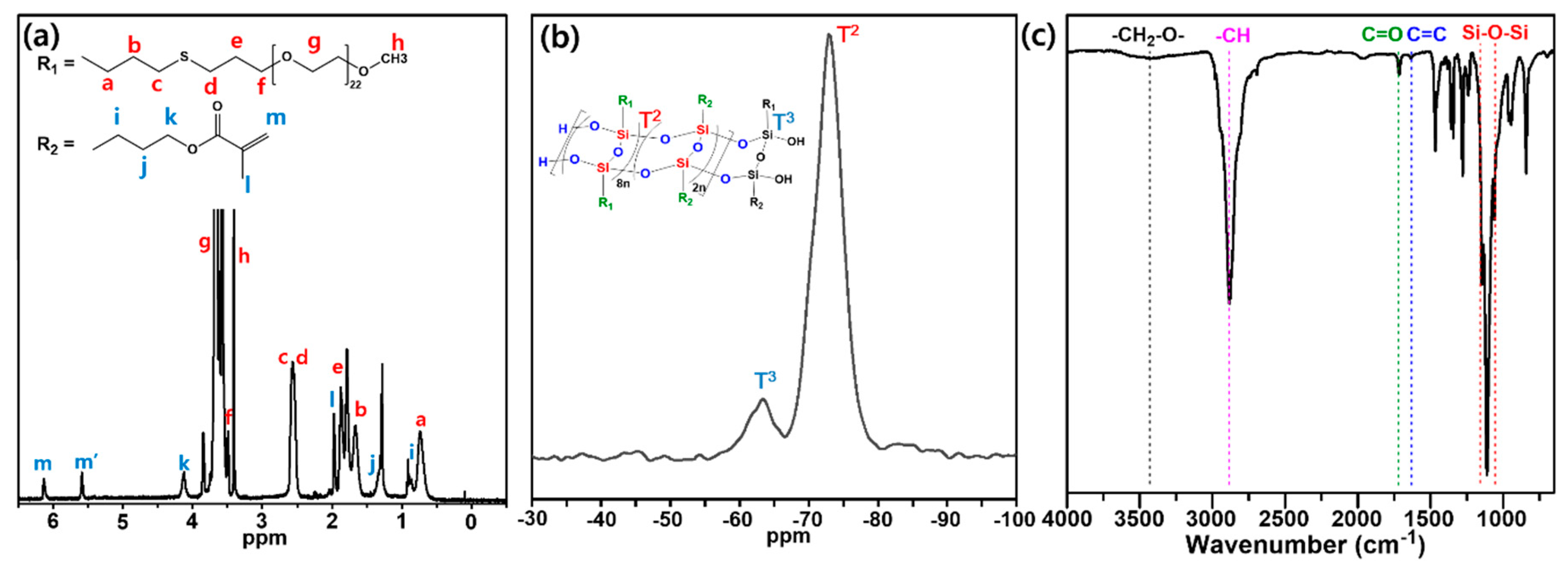 Materials 13 02295 g002 Materials 13 02295 g002