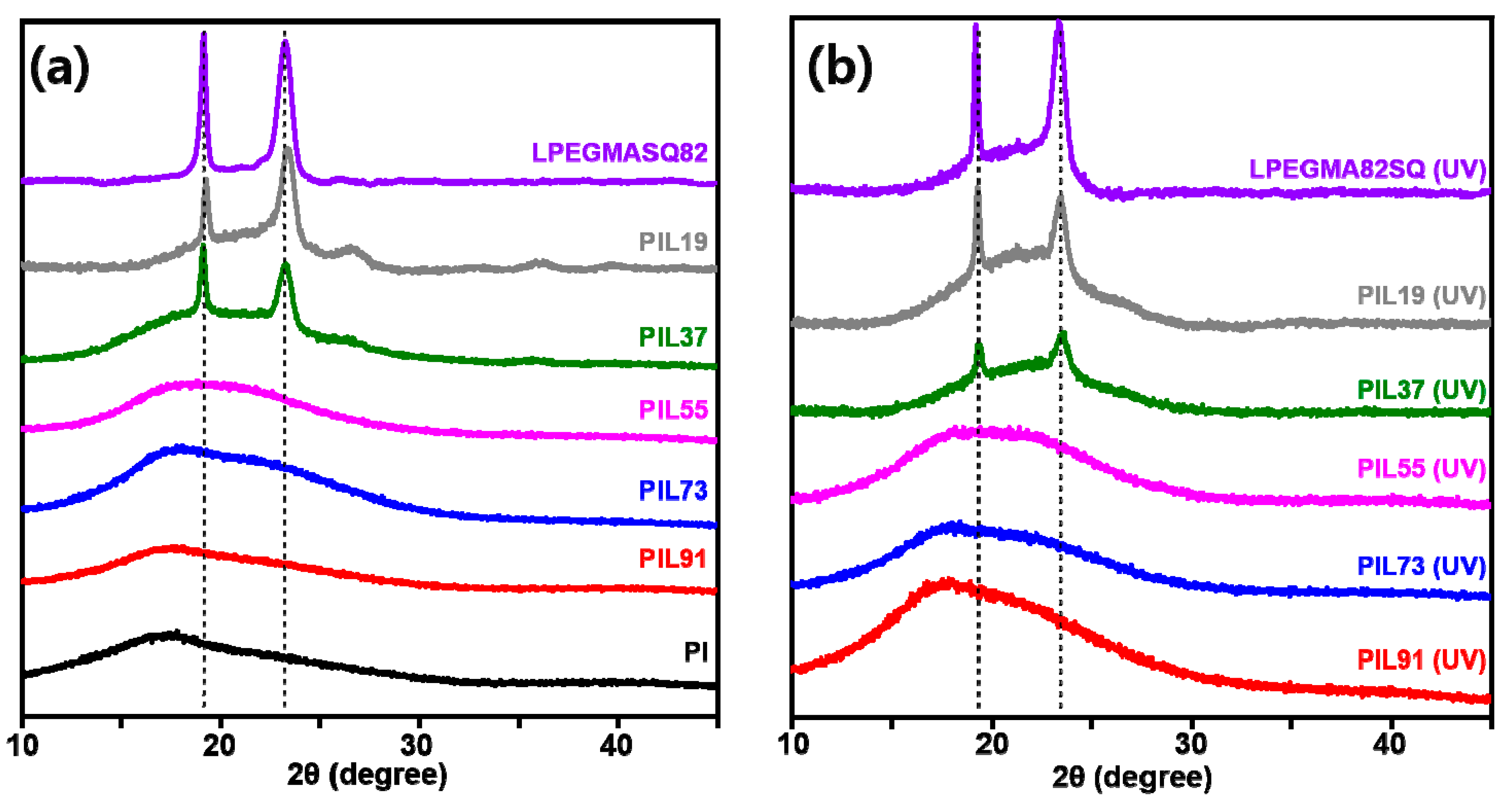 Materials 13 02295 g005 Materials 13 02295 g005