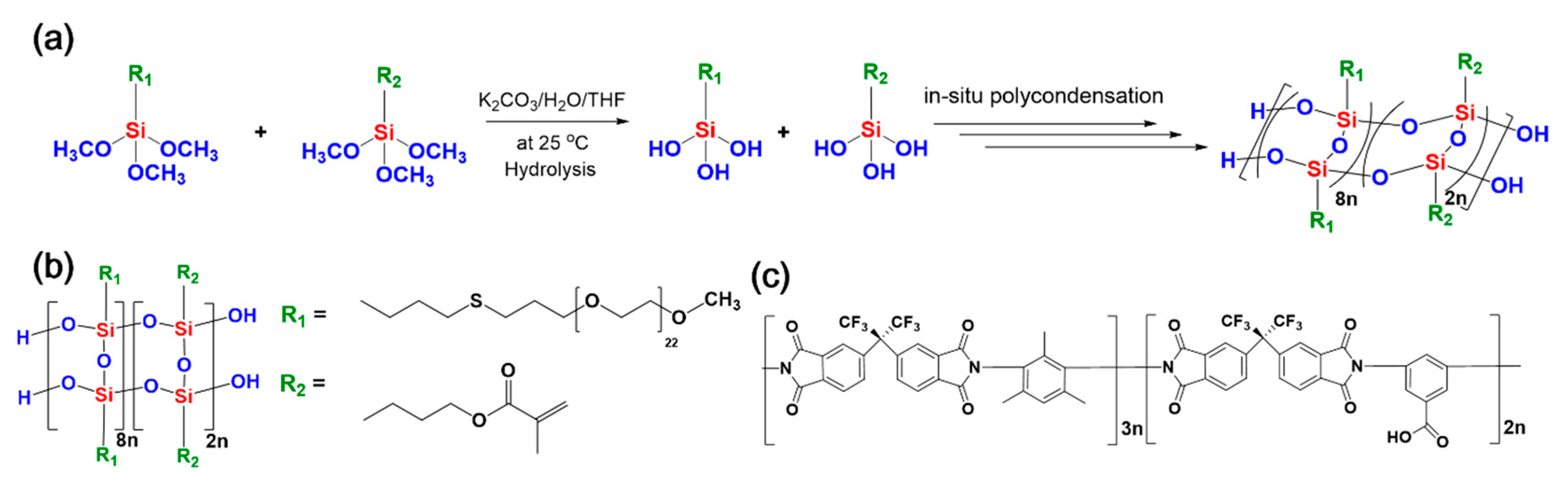 Materials 13 02295 sch002 Materials 13 02295 sch002