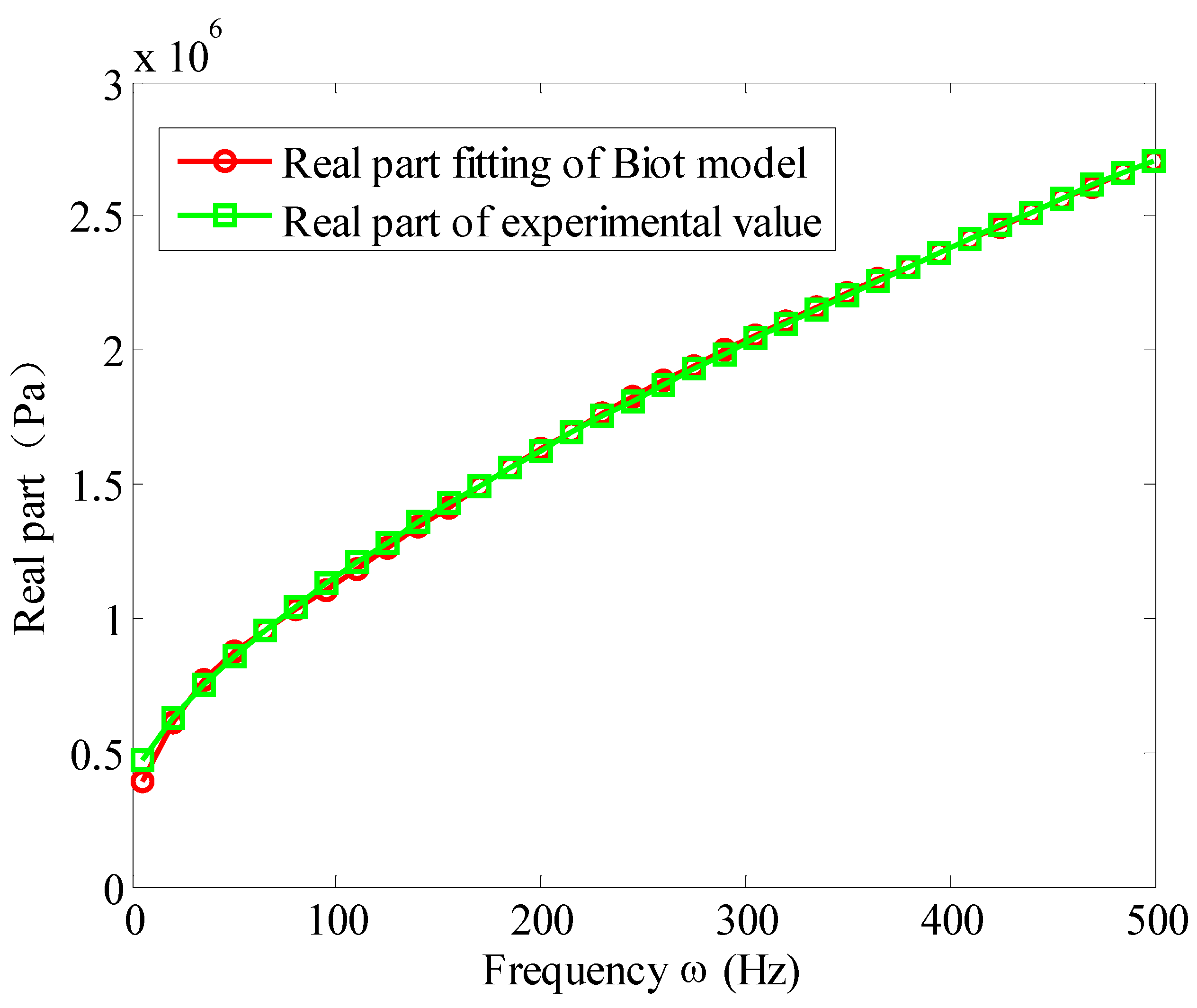 Materials 13 02296 g005
