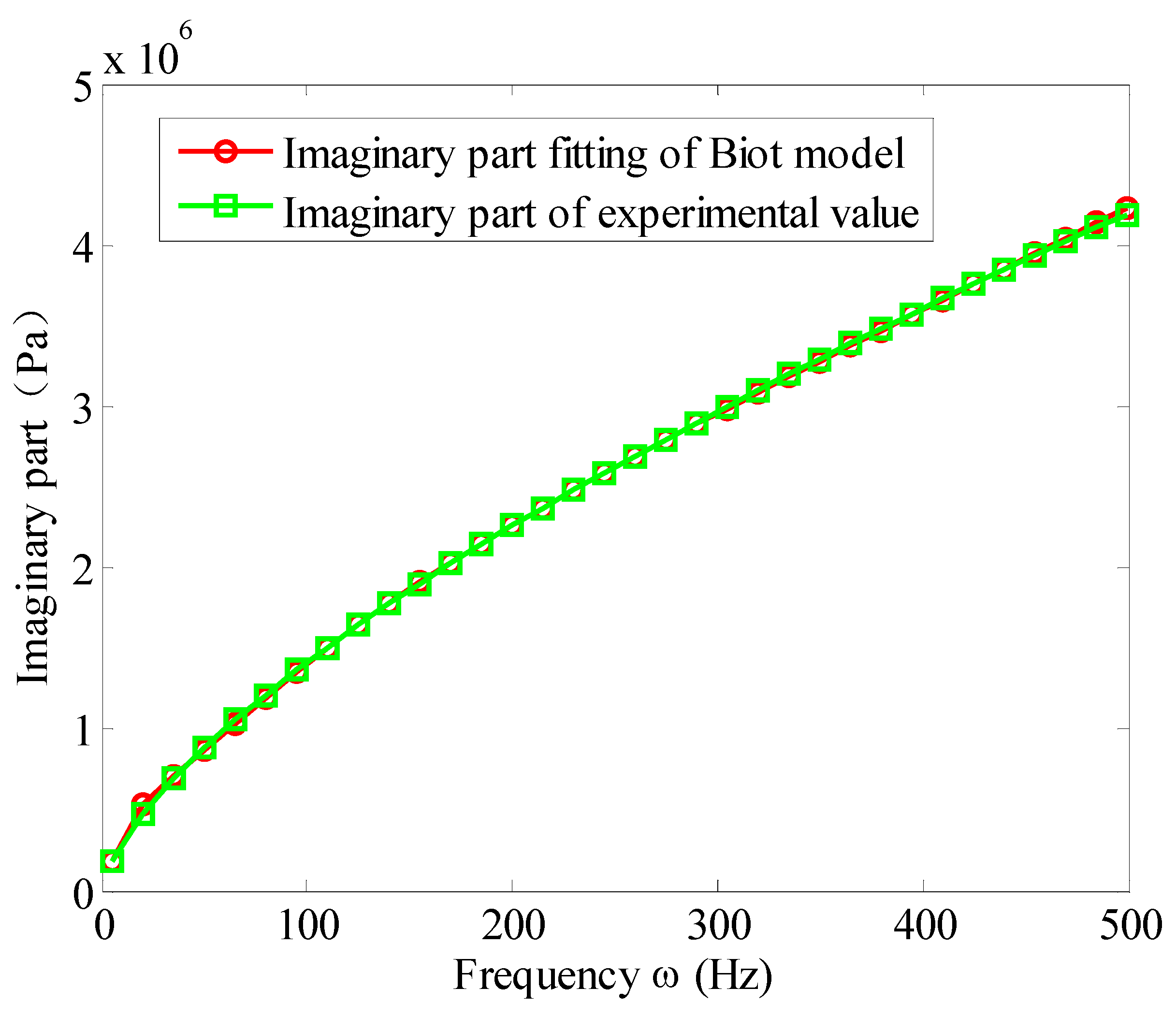 Materials 13 02296 g006