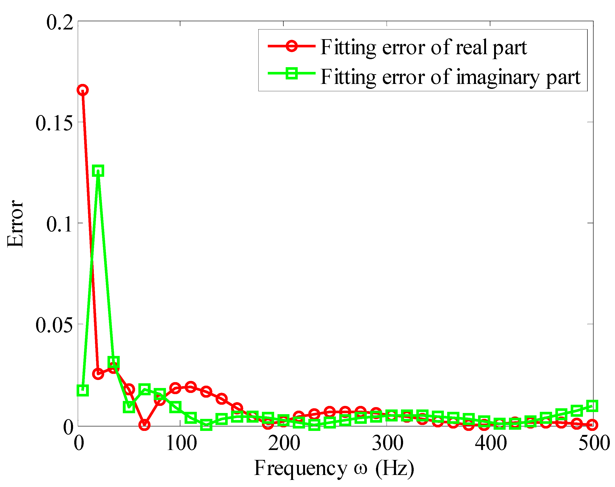 Materials 13 02296 g007