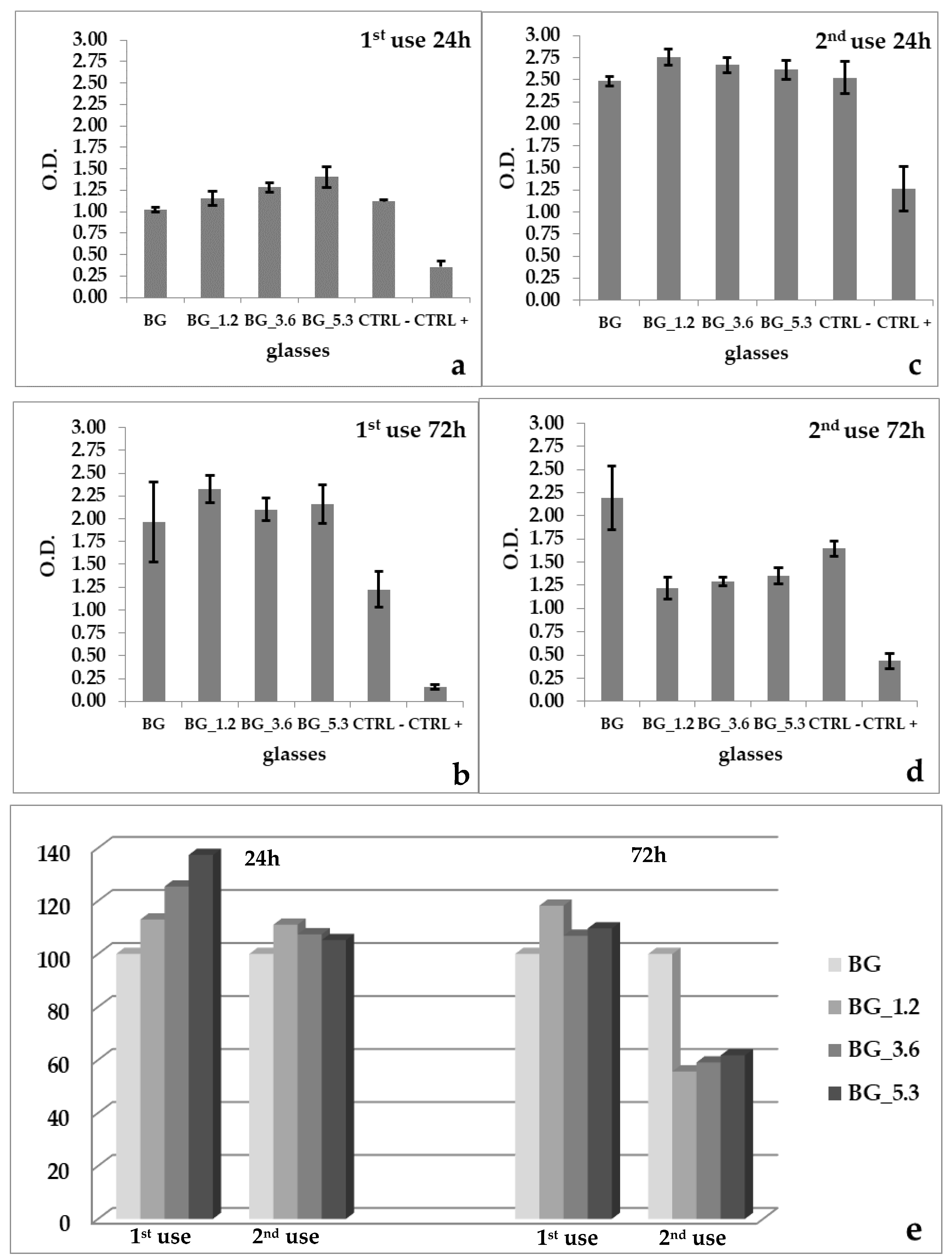 Materials 13 02297 g002