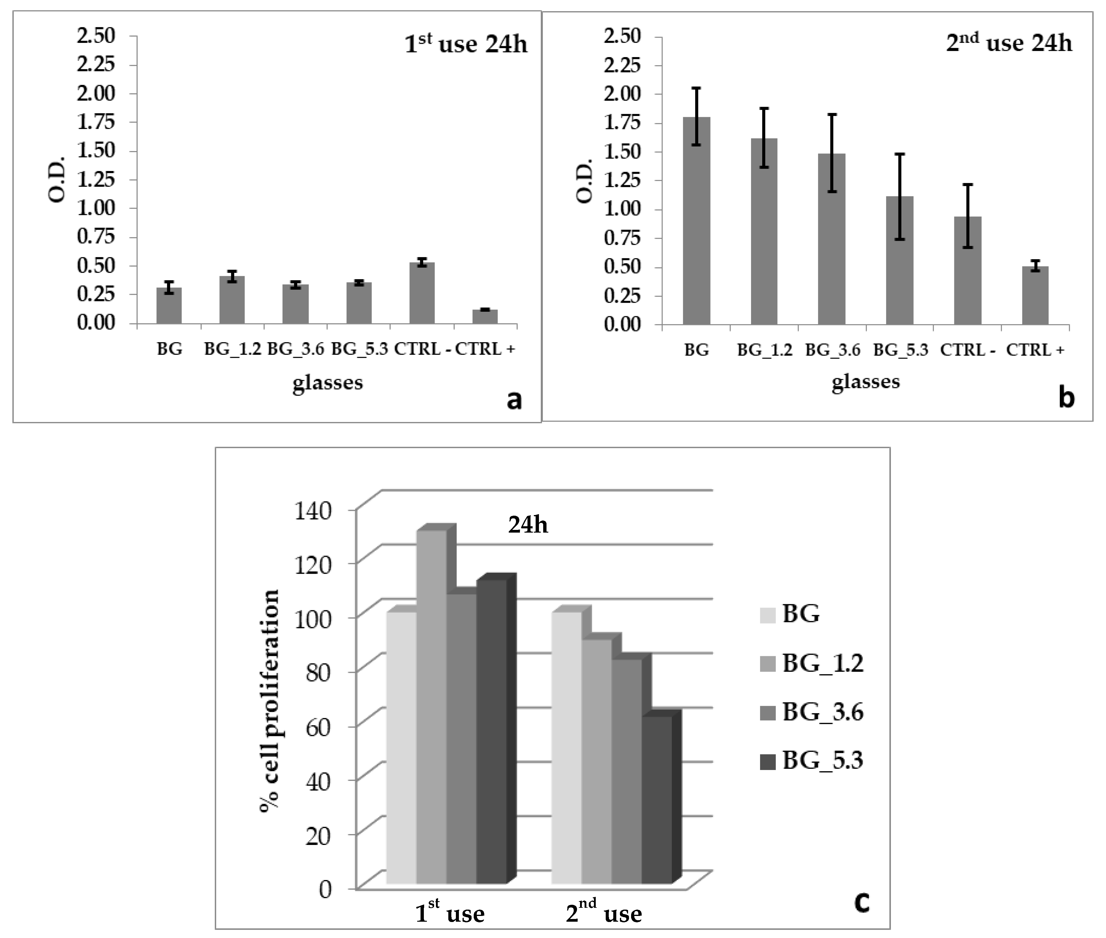 Materials 13 02297 g003