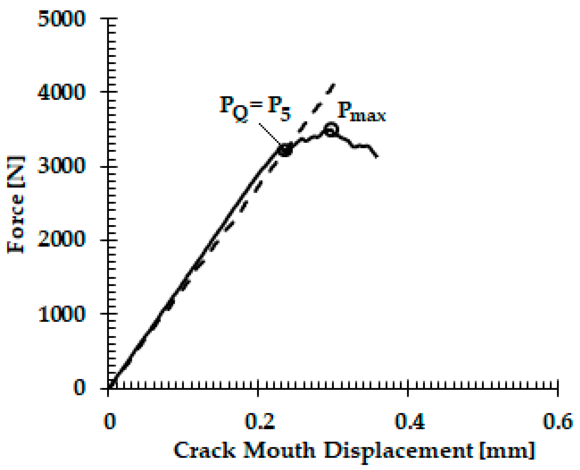 Materials 13 02299 g005 Materials 13 02299 g005