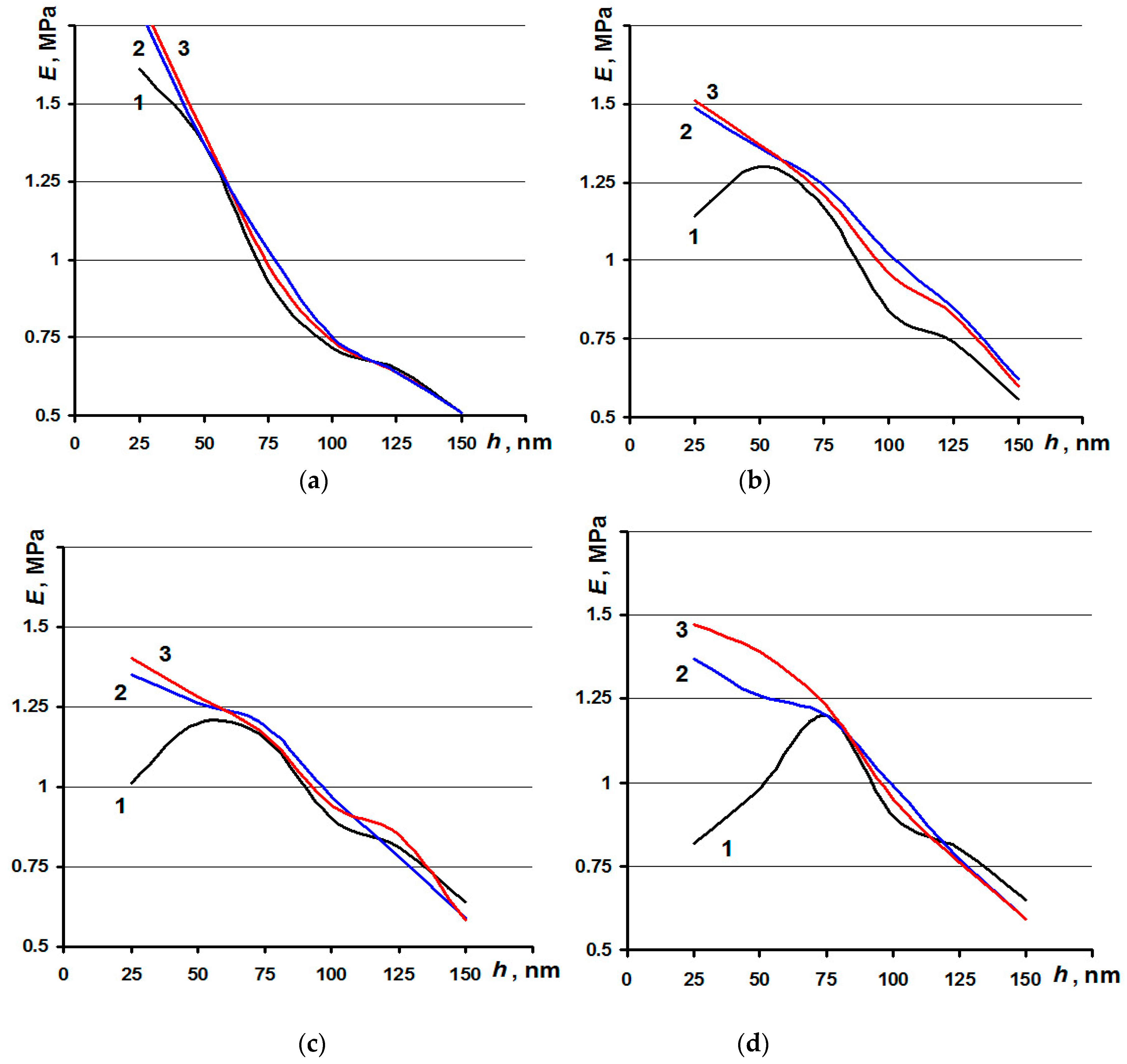 Materials 13 02302 g005 Materials 13 02302 g005