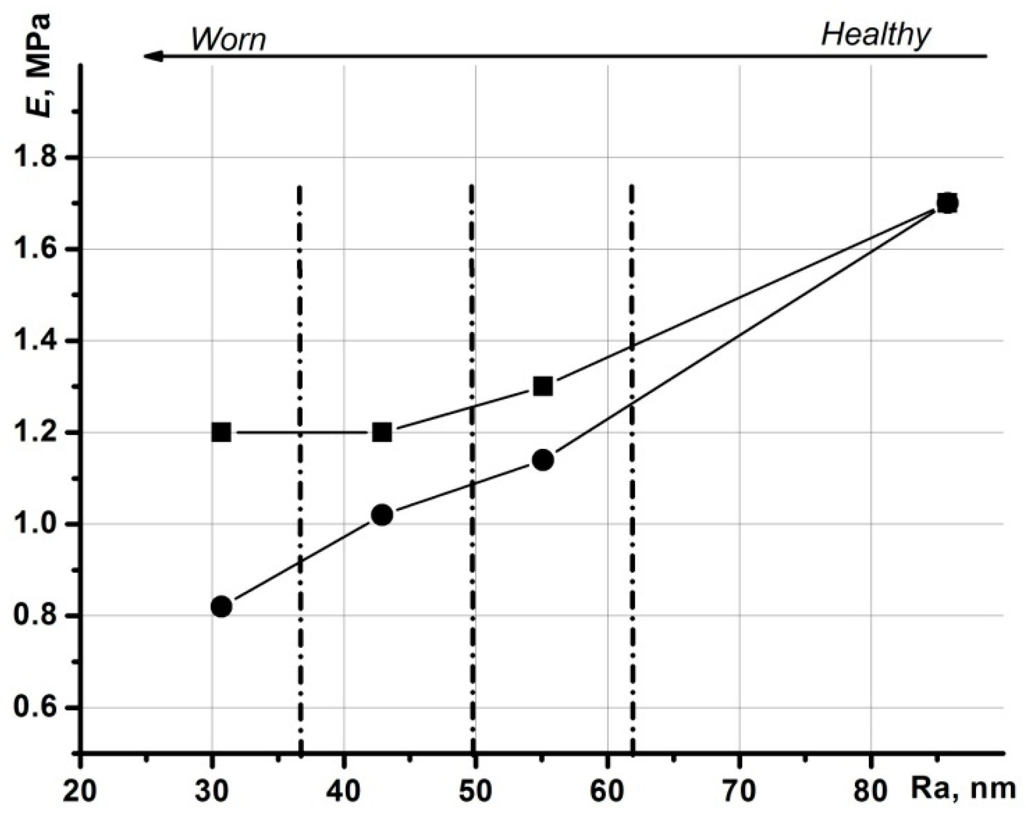 Materials 13 02302 g006 Materials 13 02302 g006