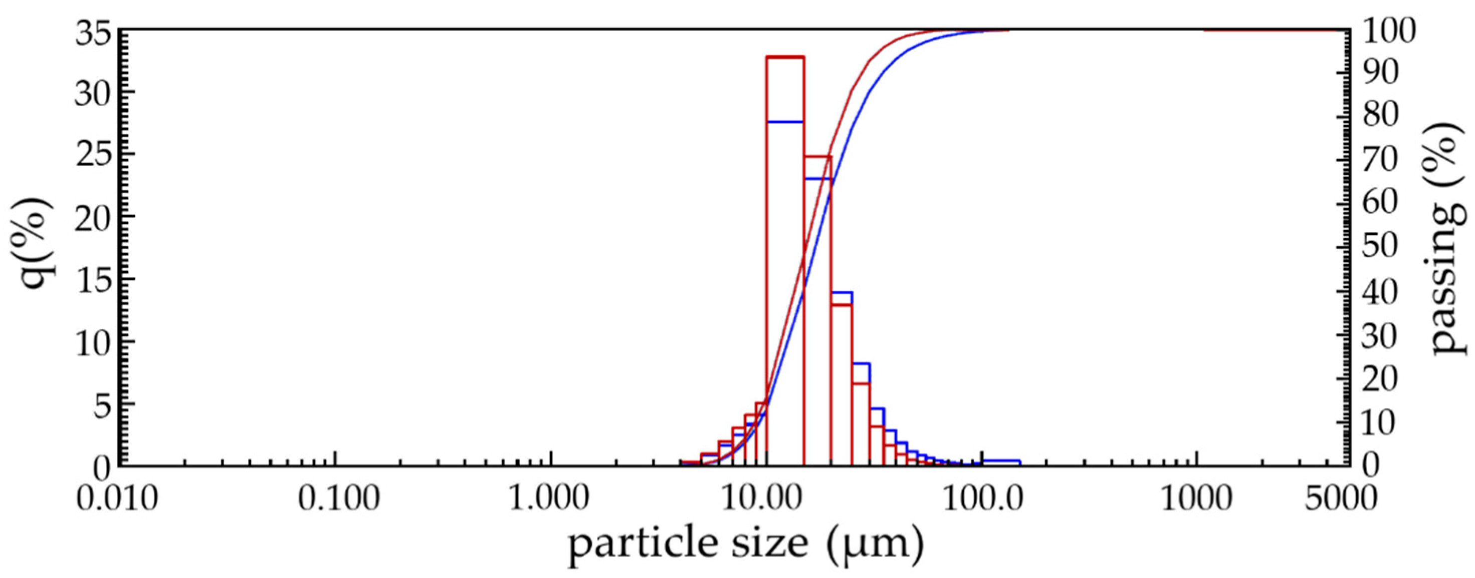 Materials 13 02304 g001