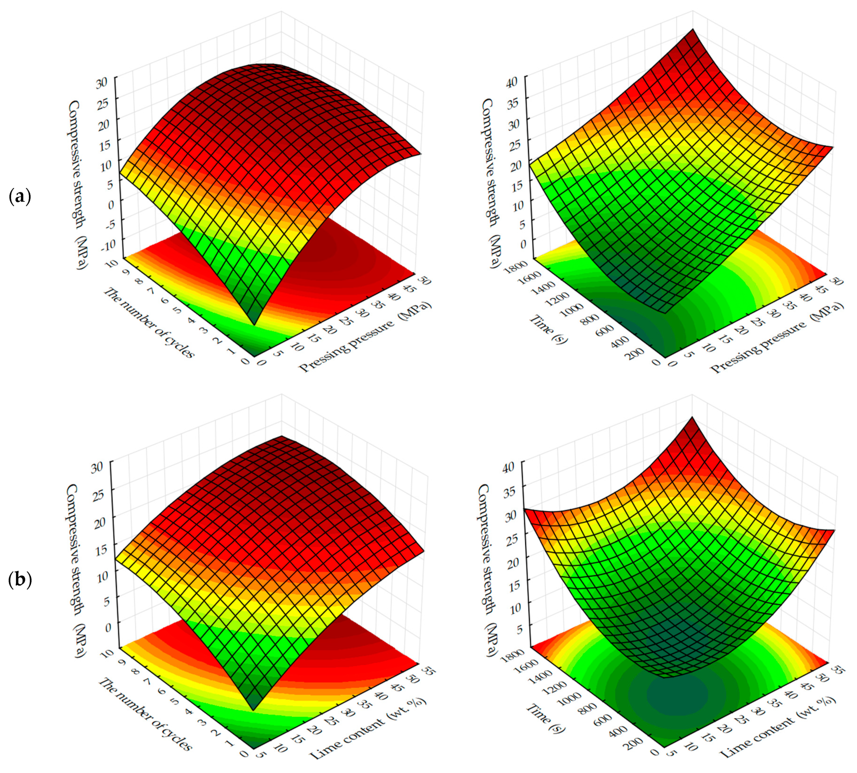 Materials 13 02304 g004a