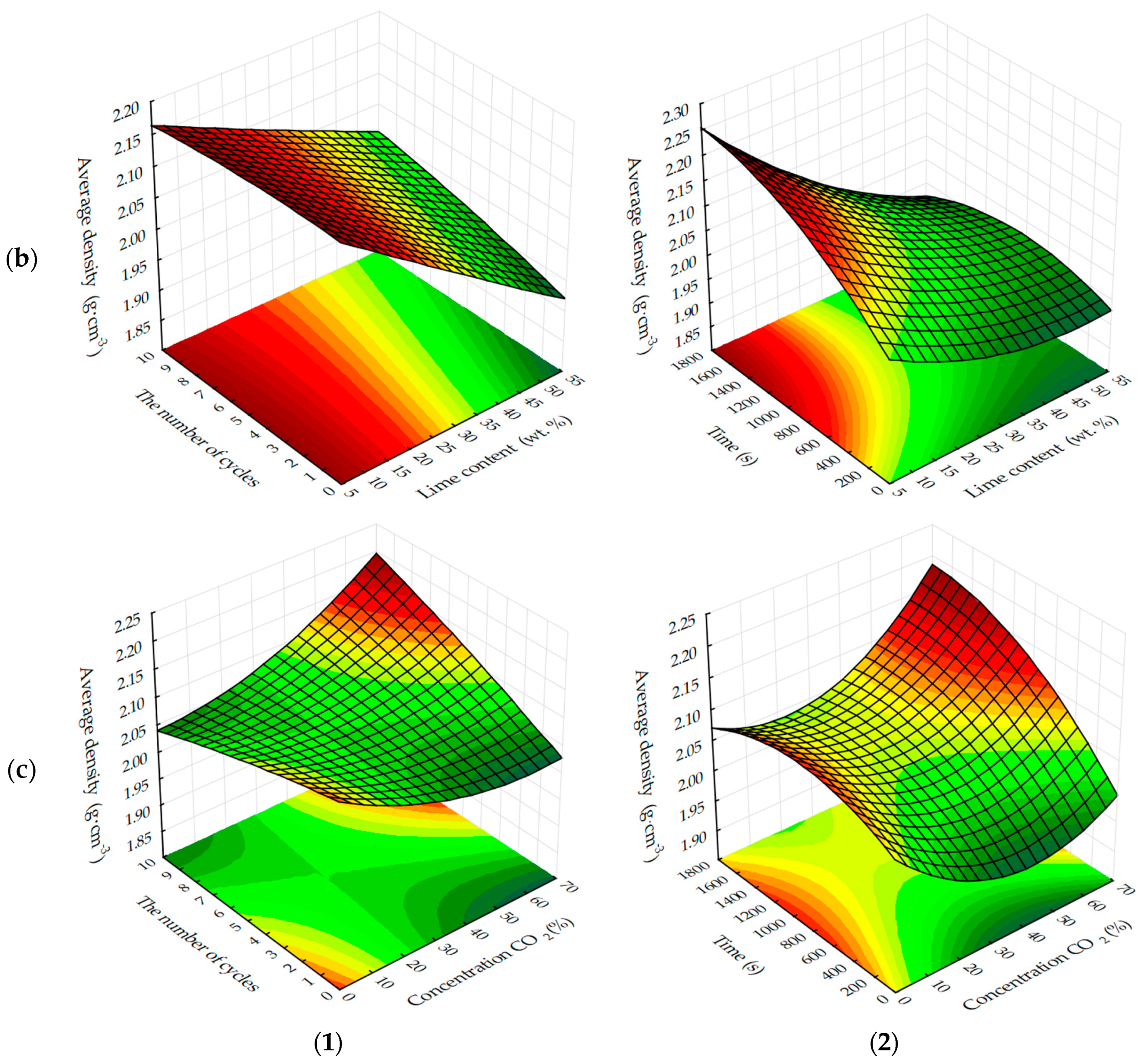 Materials 13 02304 g006b