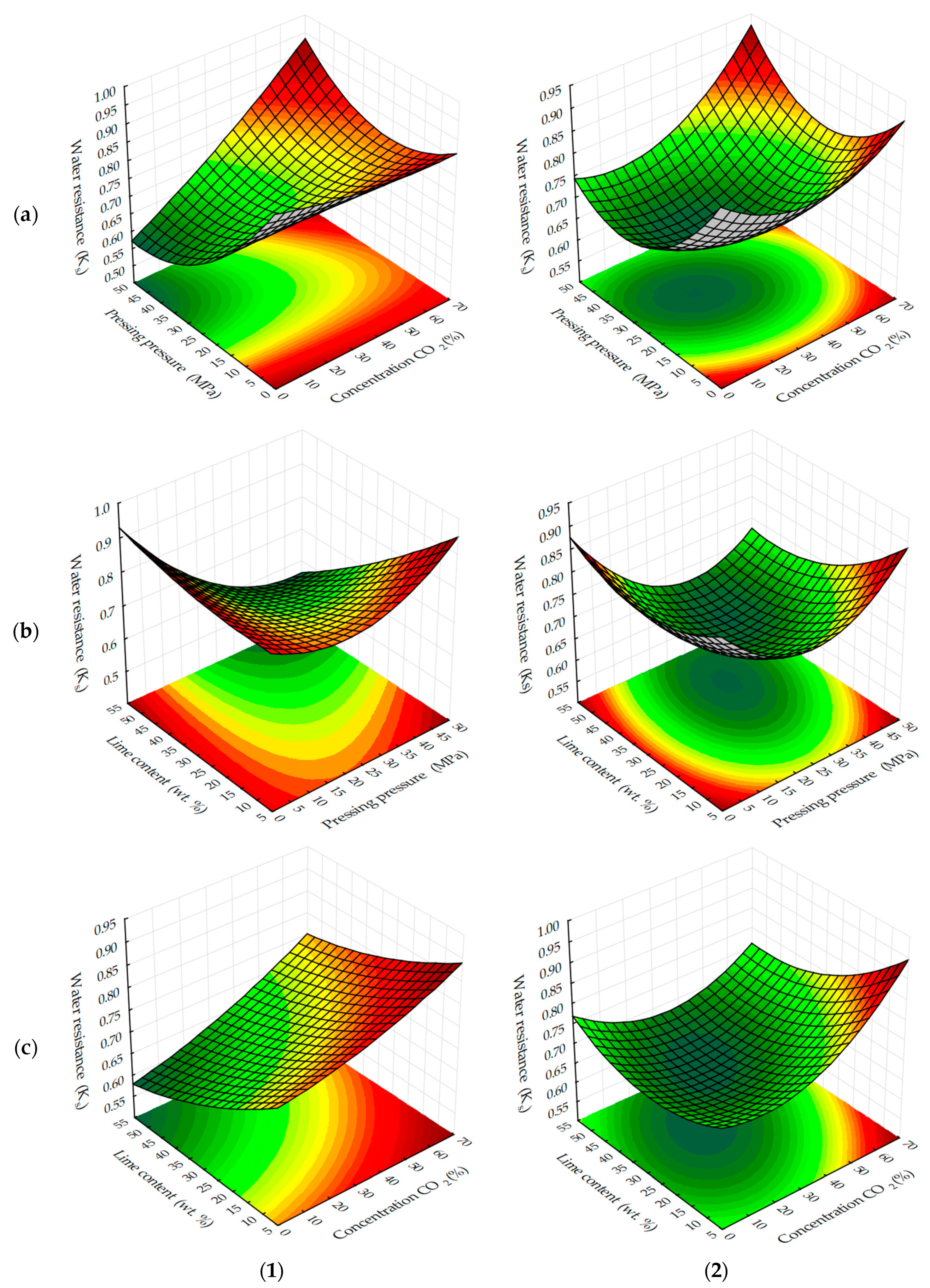 Materials 13 02304 g007