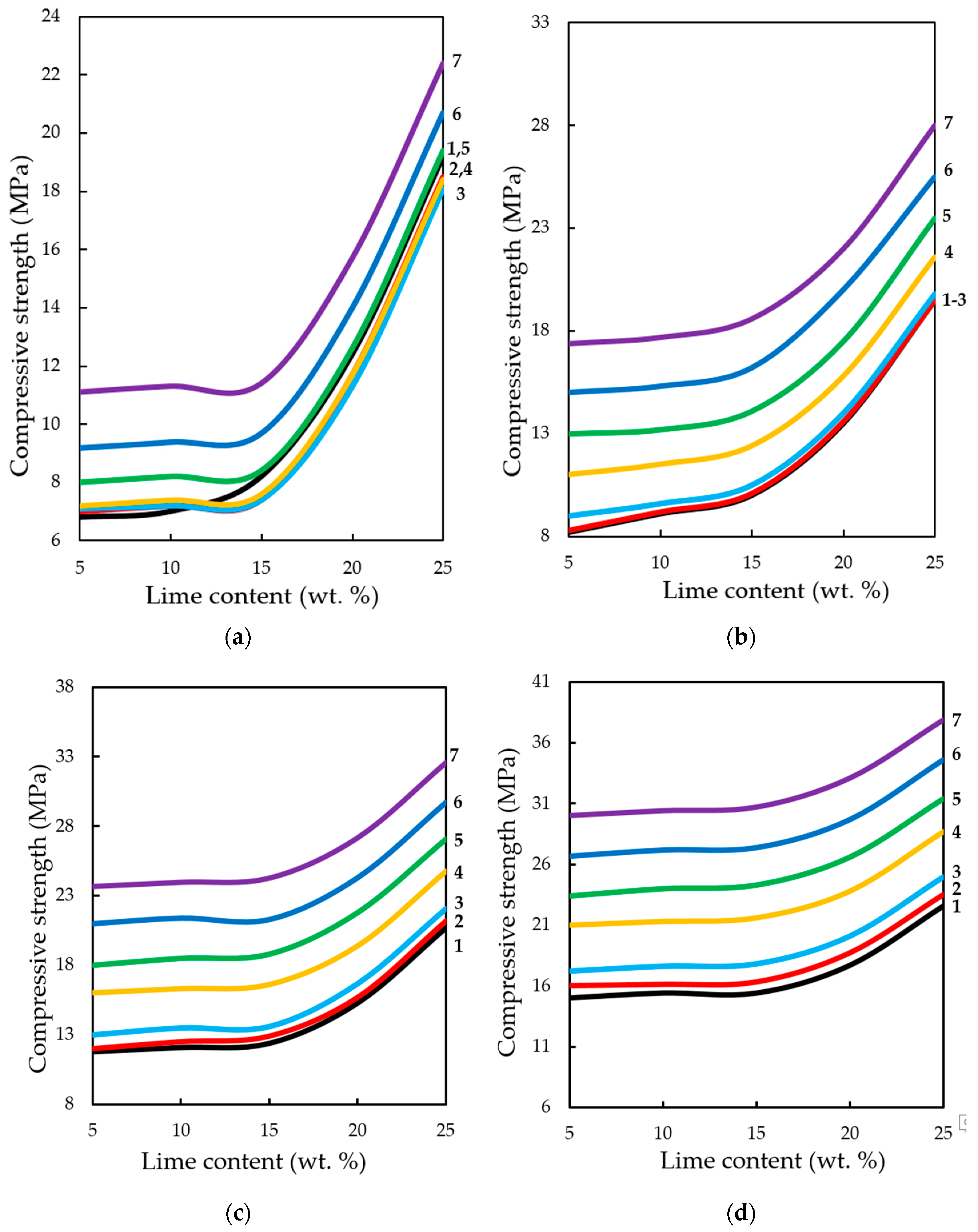 Materials 13 02304 g016