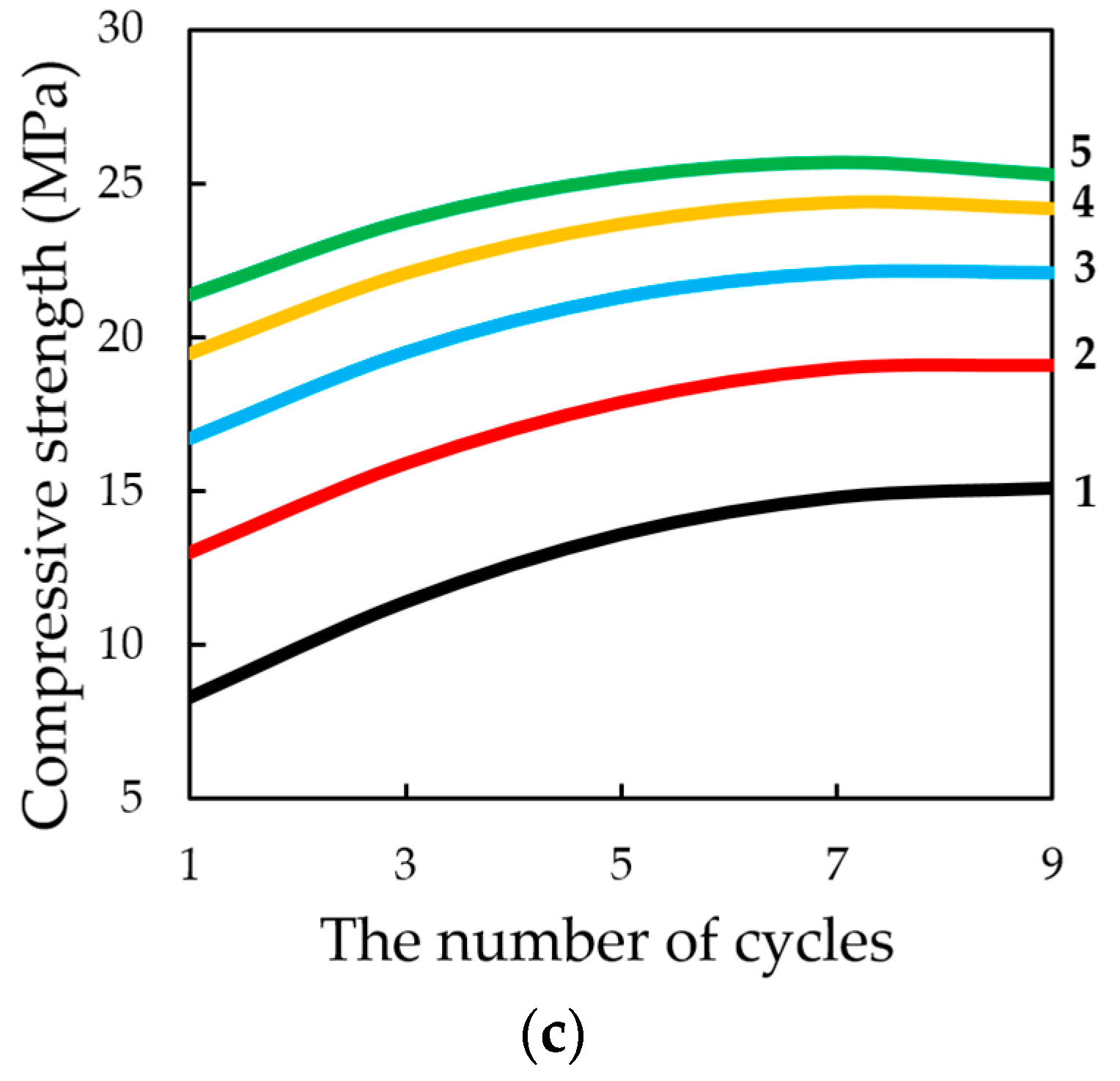 Materials 13 02304 g017b