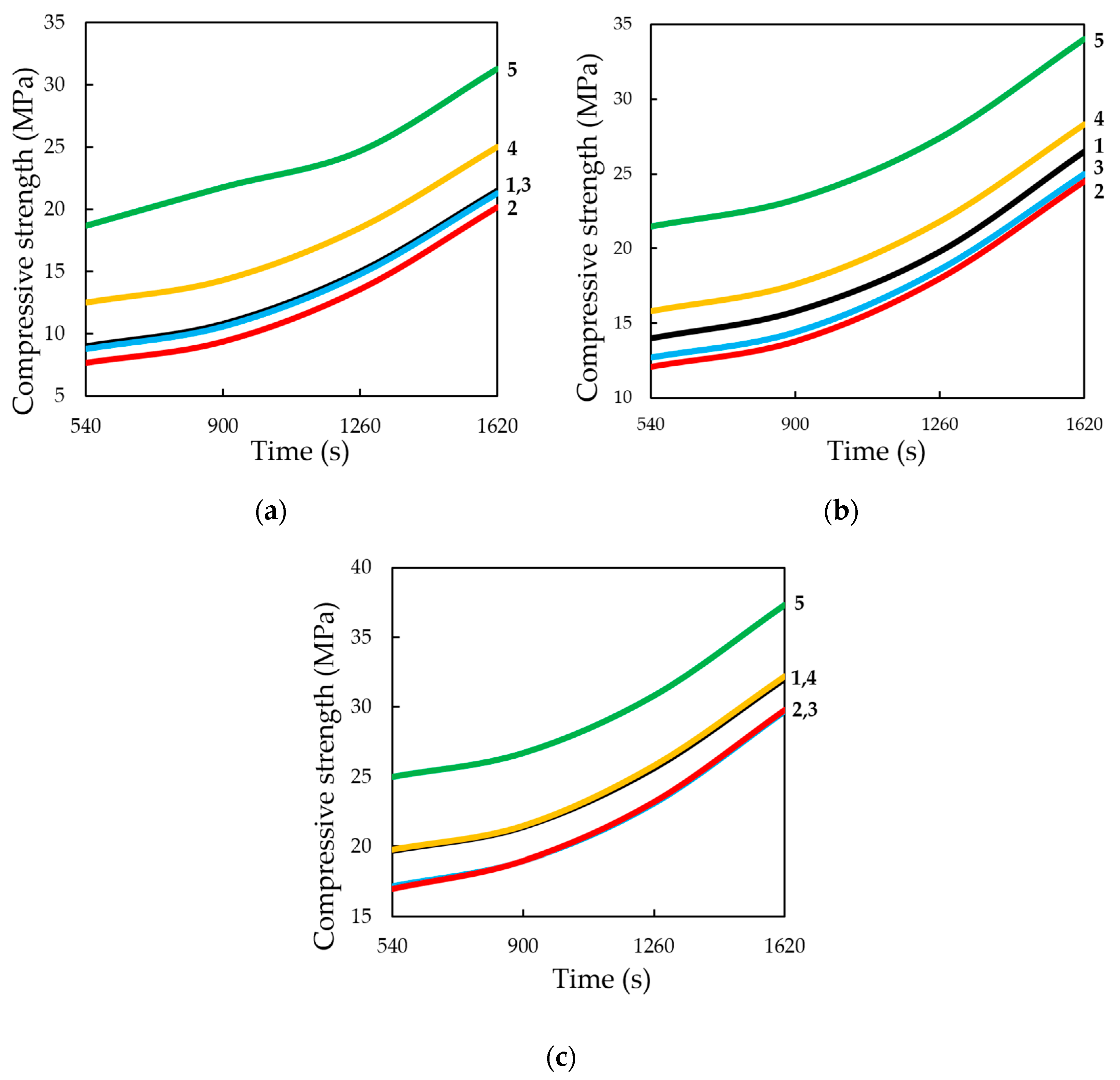Materials 13 02304 g018