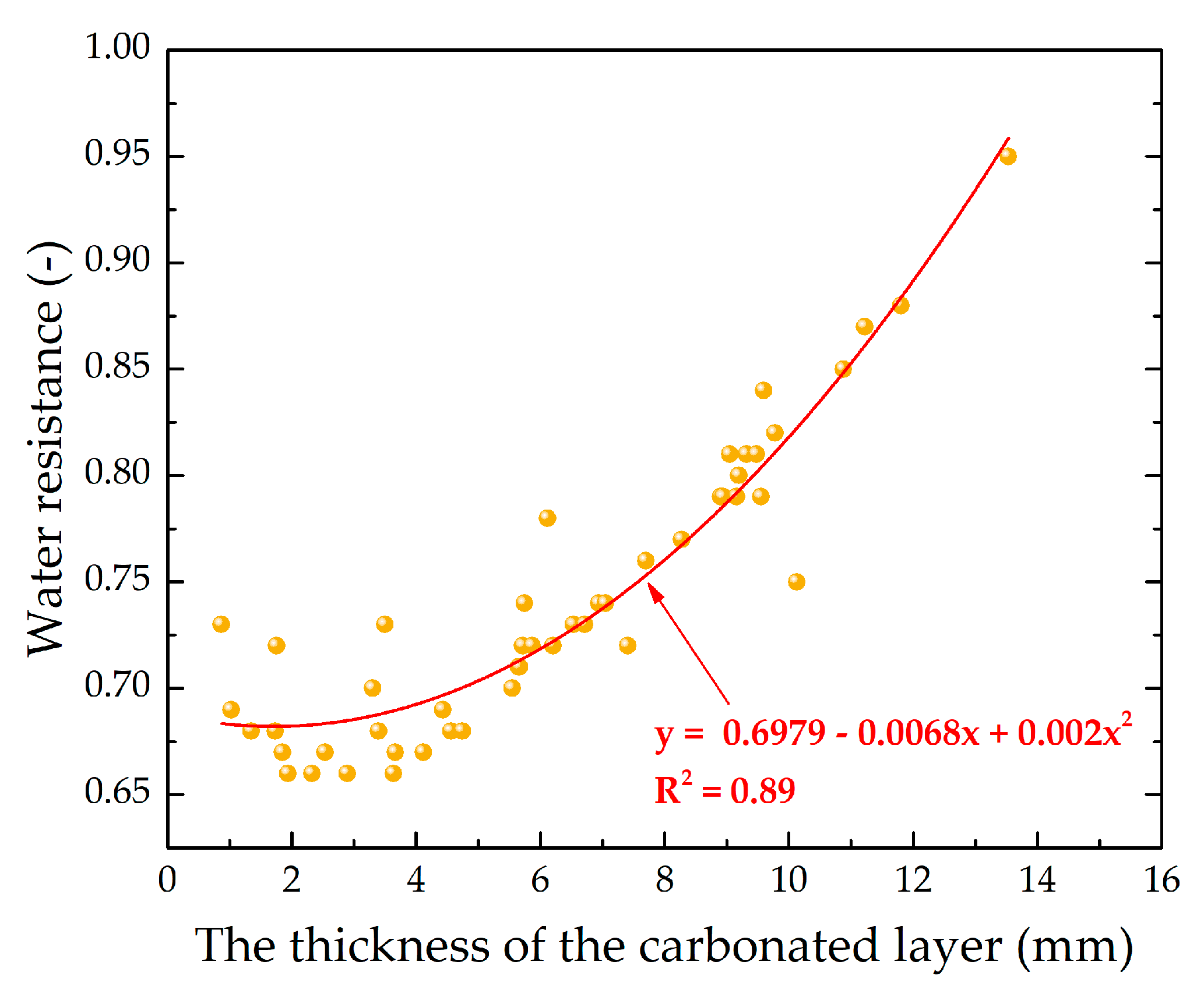 Materials 13 02304 g019