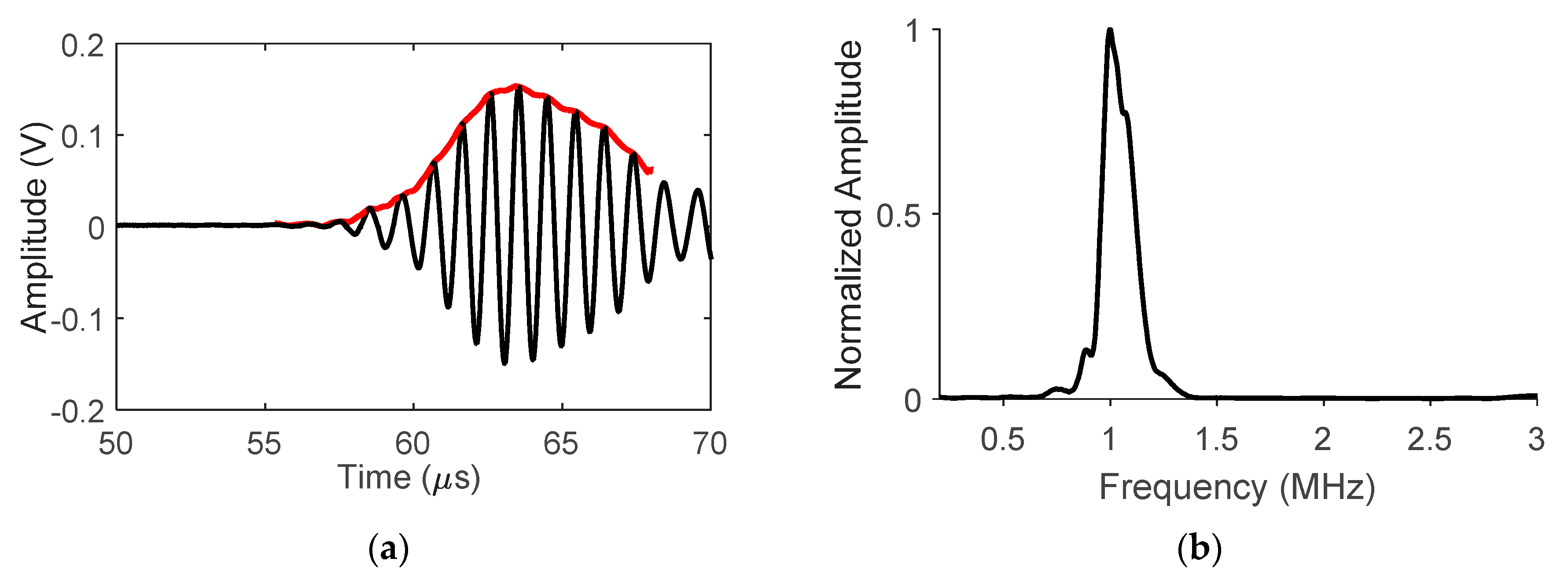 Materials 13 02307 g007a Materials 13 02307 g007a
