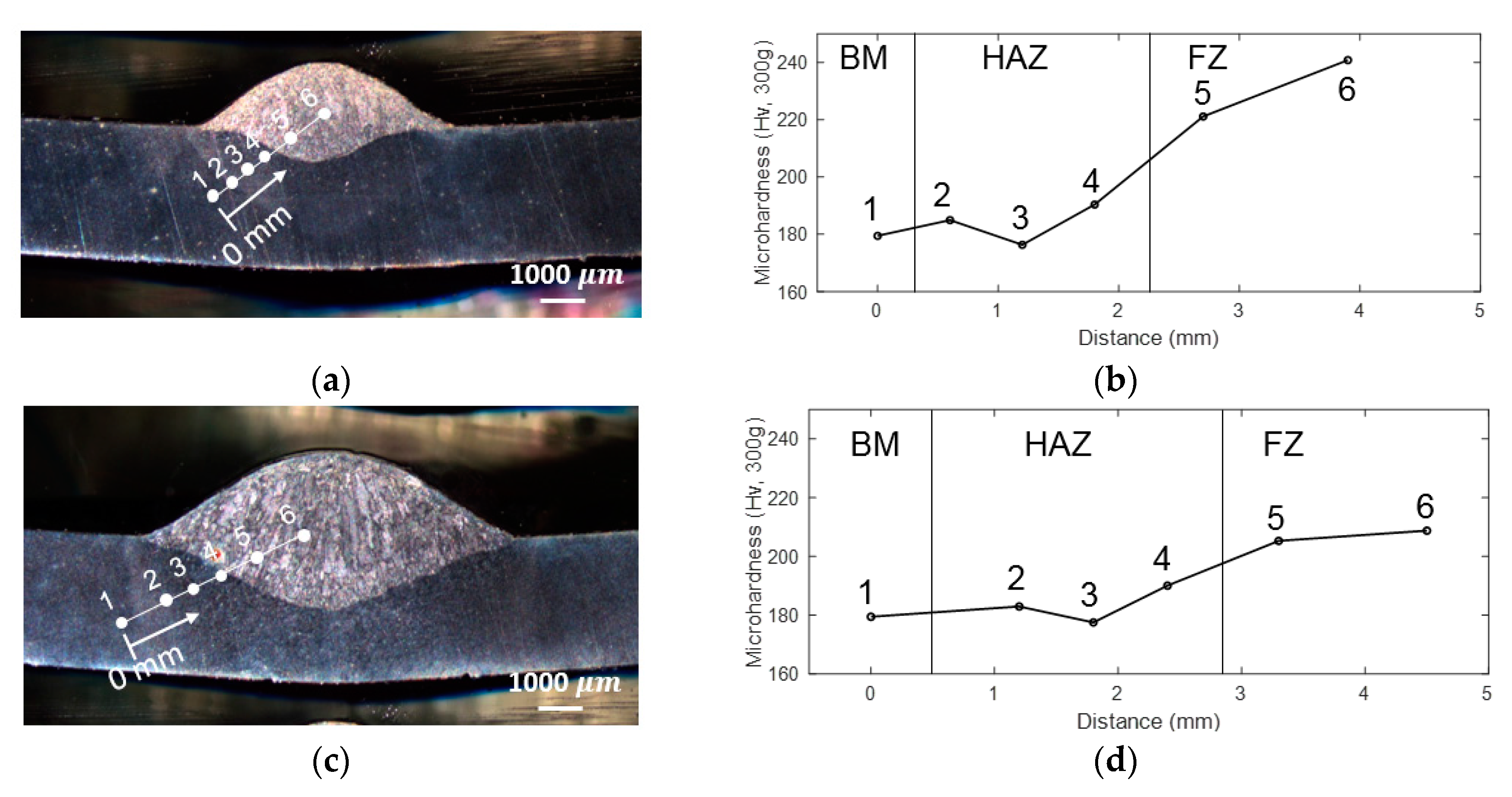 Materials 13 02307 g014a Materials 13 02307 g014a