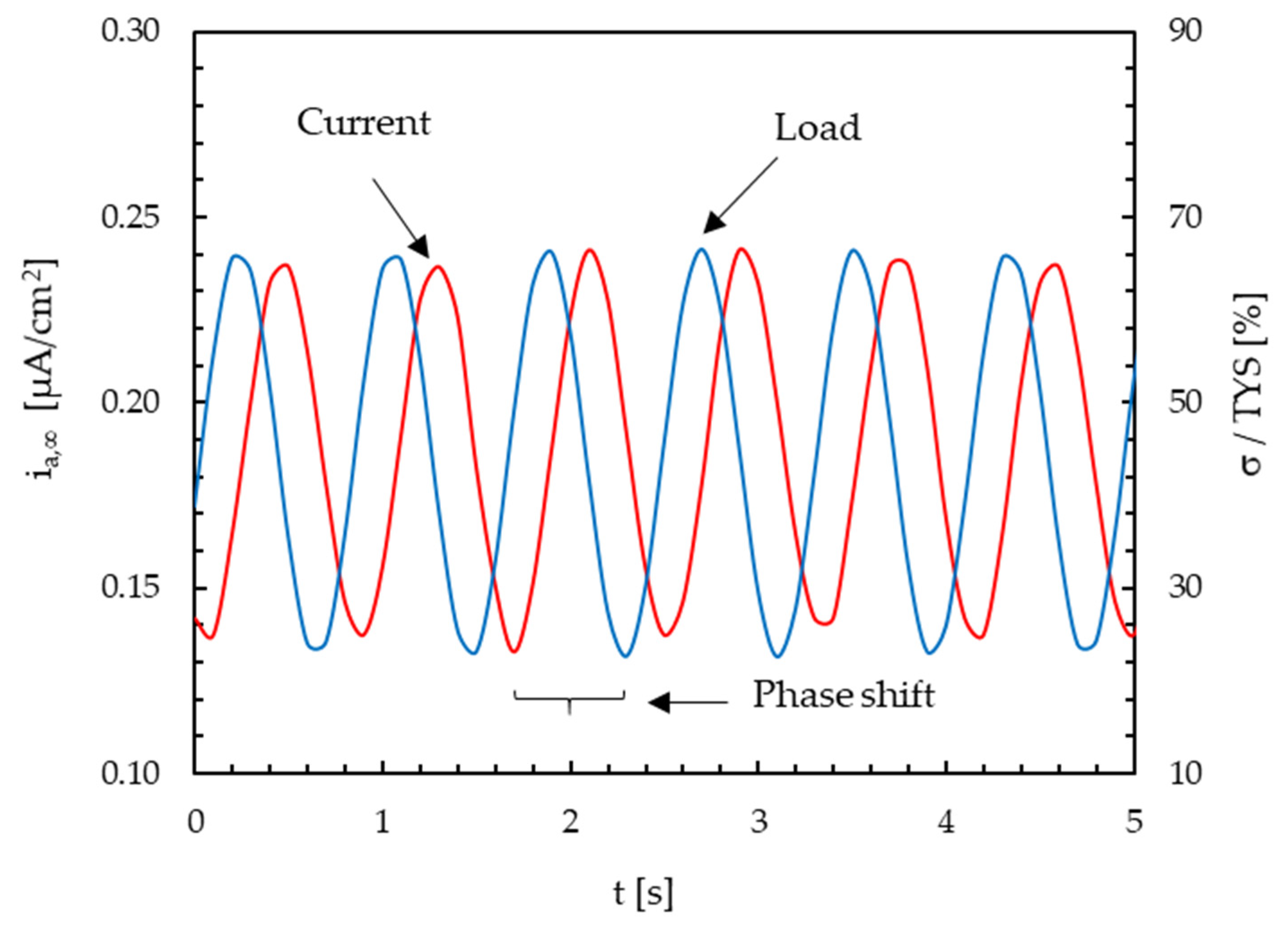 Materials 13 02309 g005 Materials 13 02309 g005