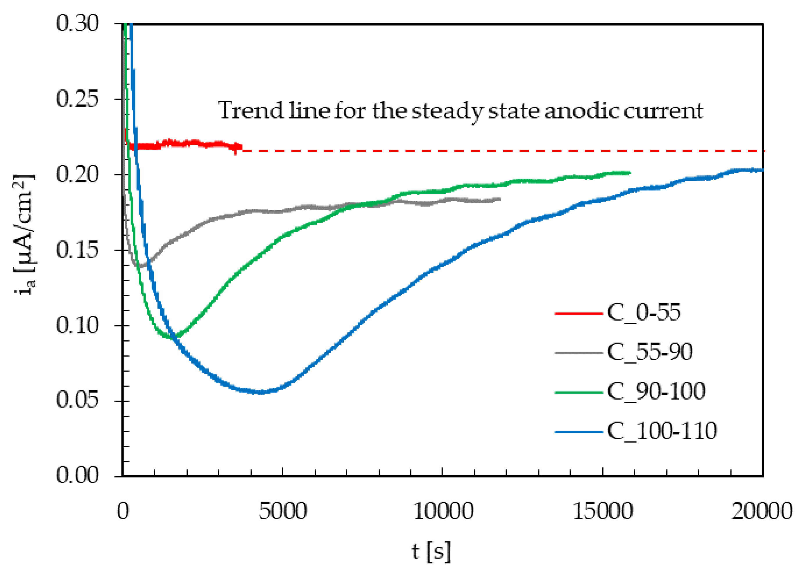 Materials 13 02309 g007 Materials 13 02309 g007