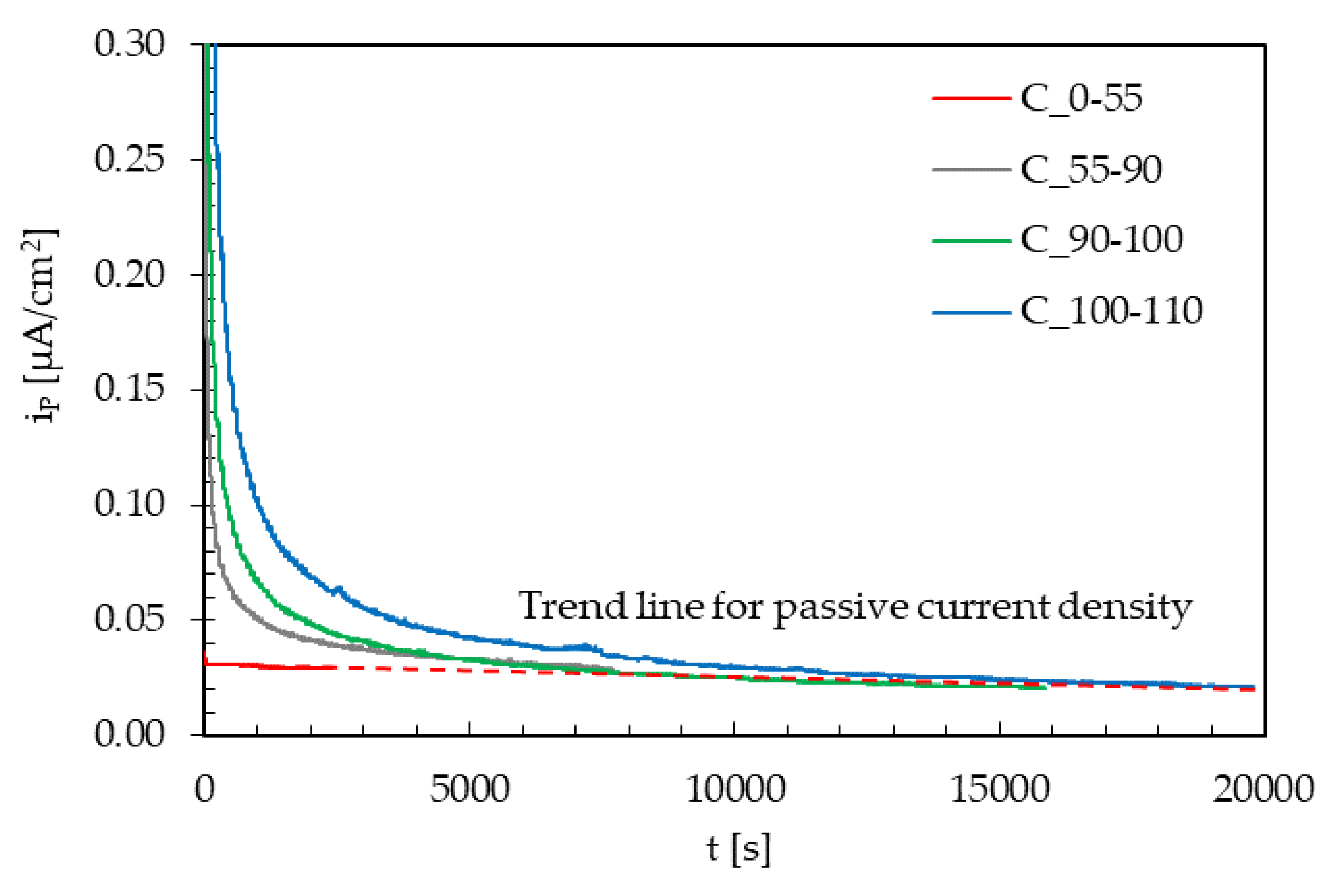 Materials 13 02309 g008 Materials 13 02309 g008