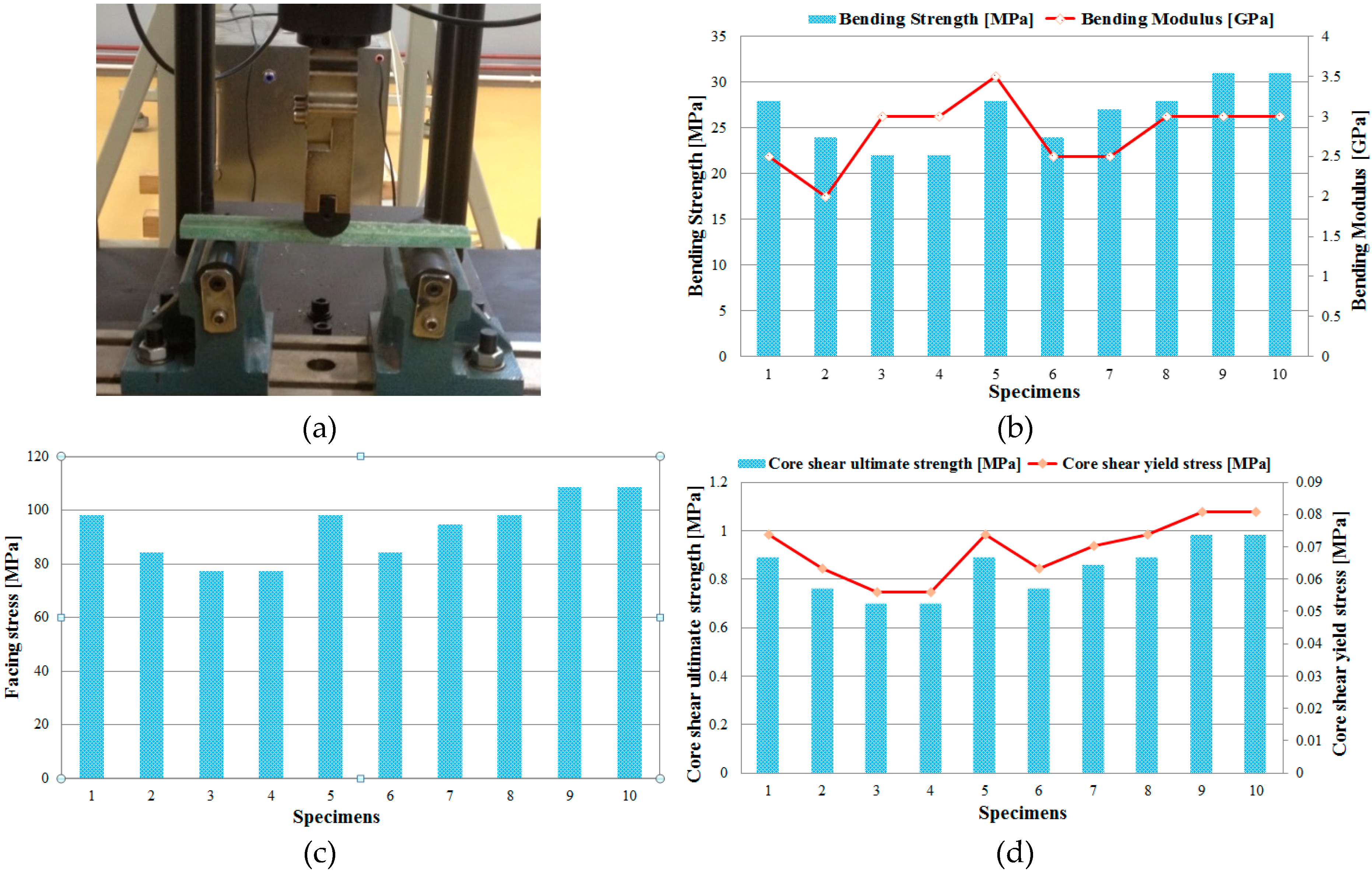 Materials 13 02310 g003 Materials 13 02310 g003