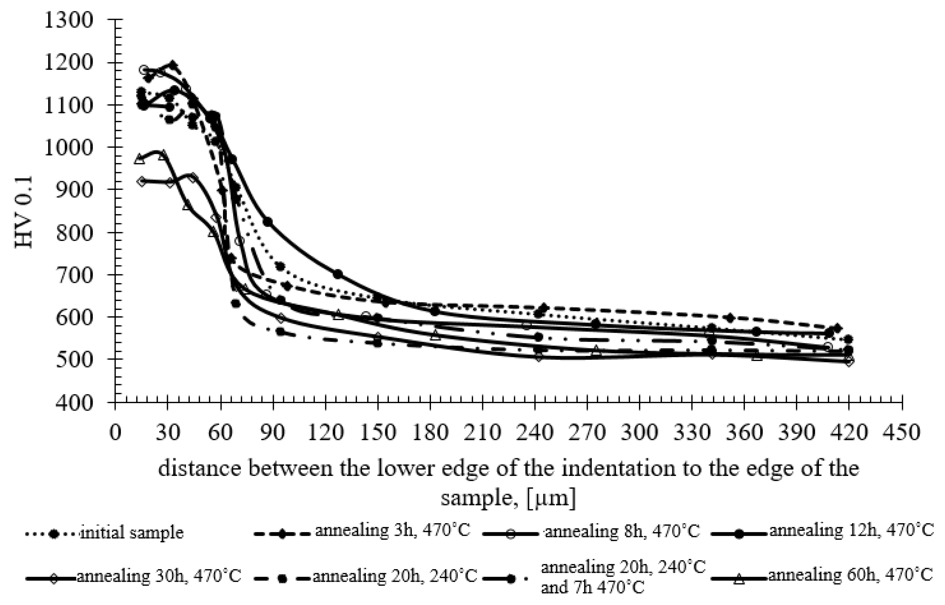 Materials 13 02311 g008