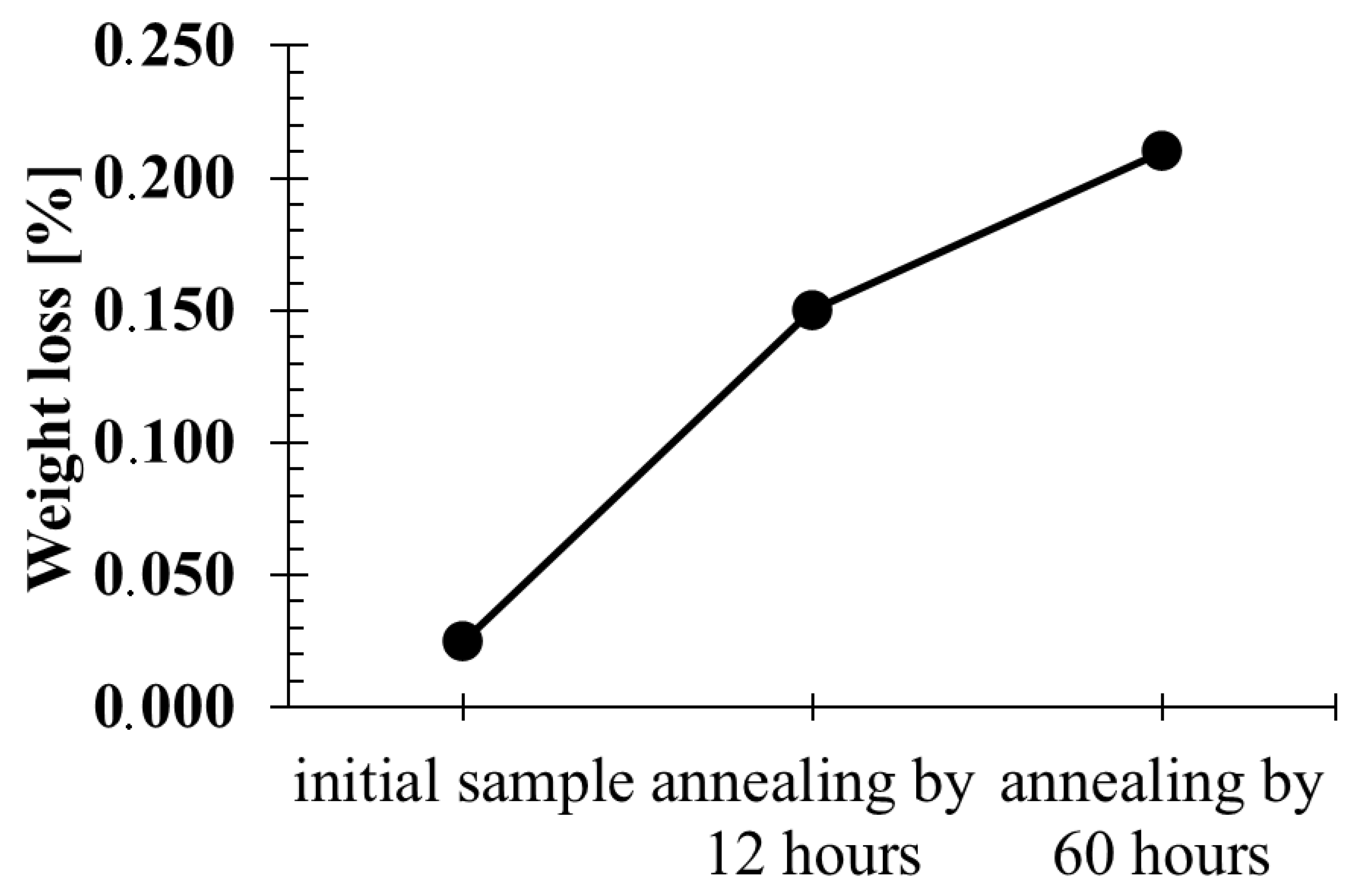 Materials 13 02311 g010