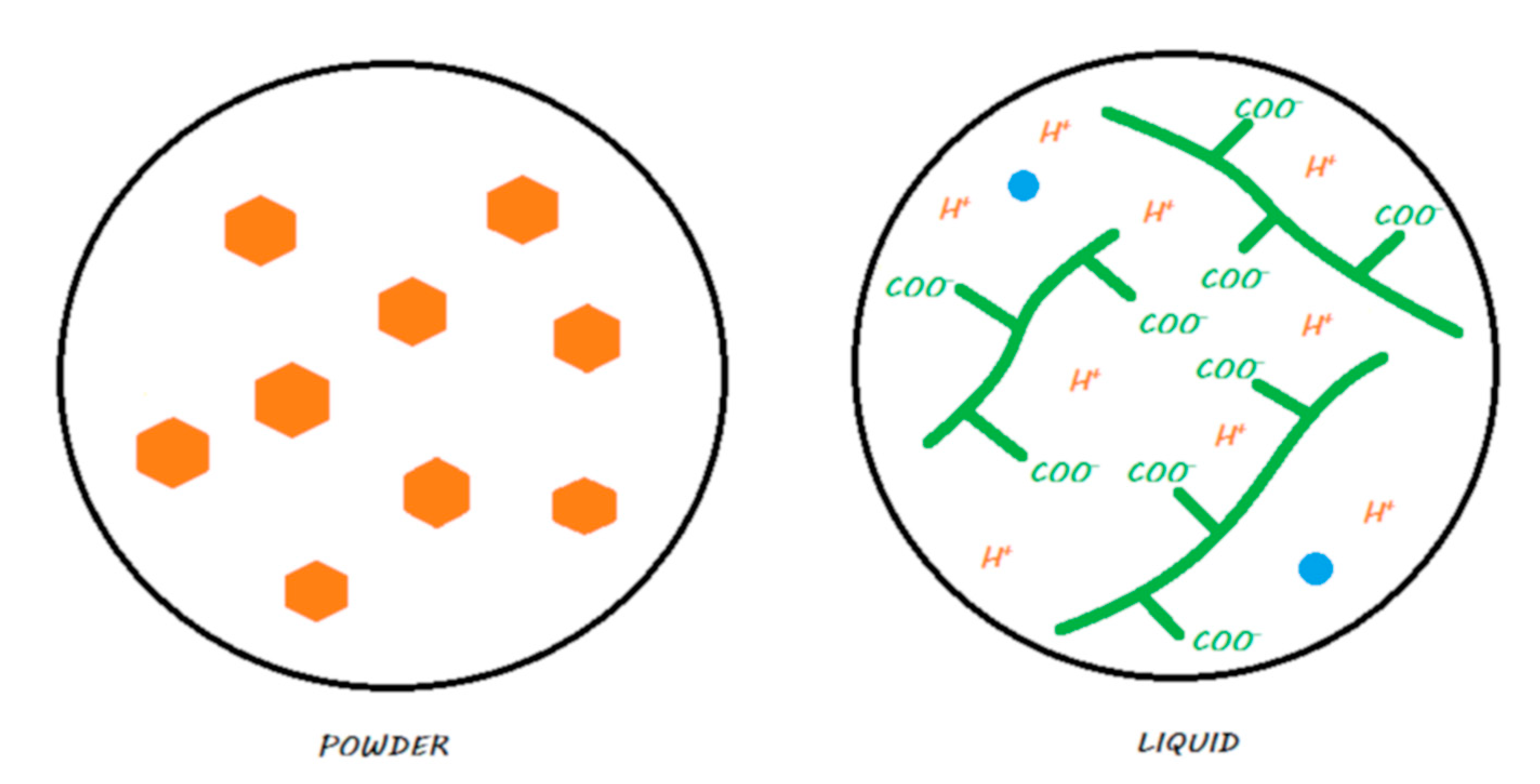 Materials 13 02313 g002 Materials 13 02313 g002