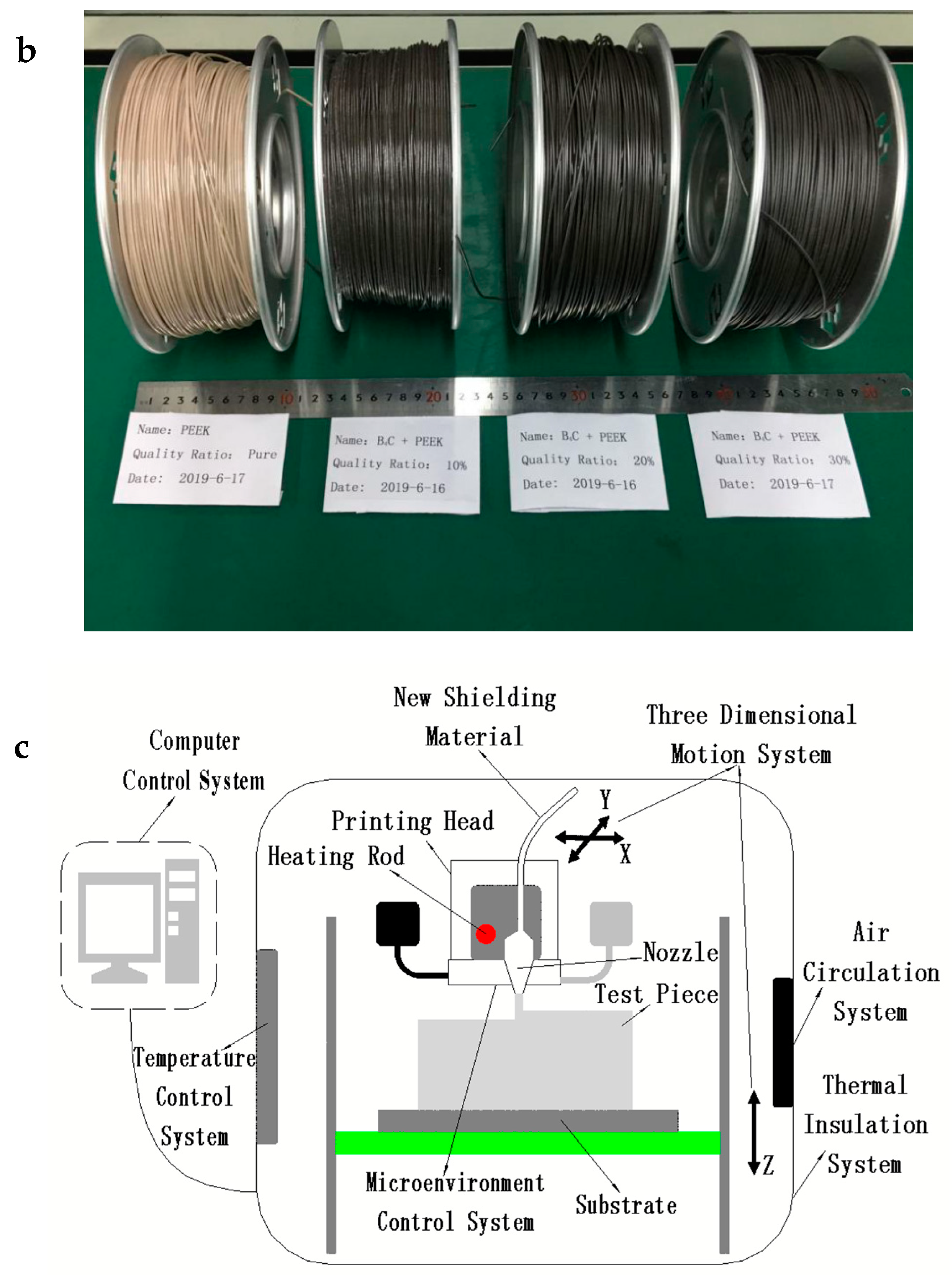 Materials 13 02314 g001b