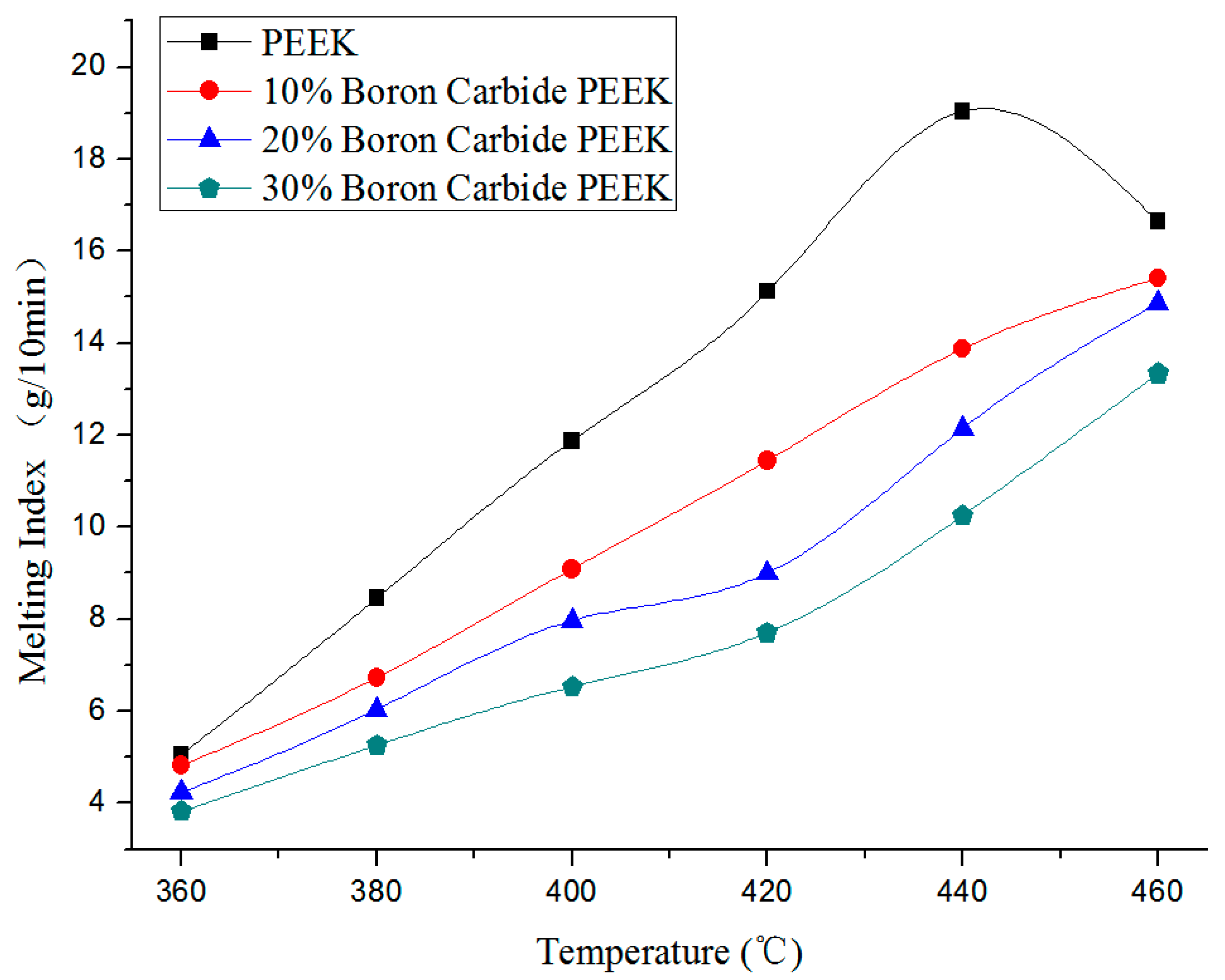 Materials 13 02314 g003