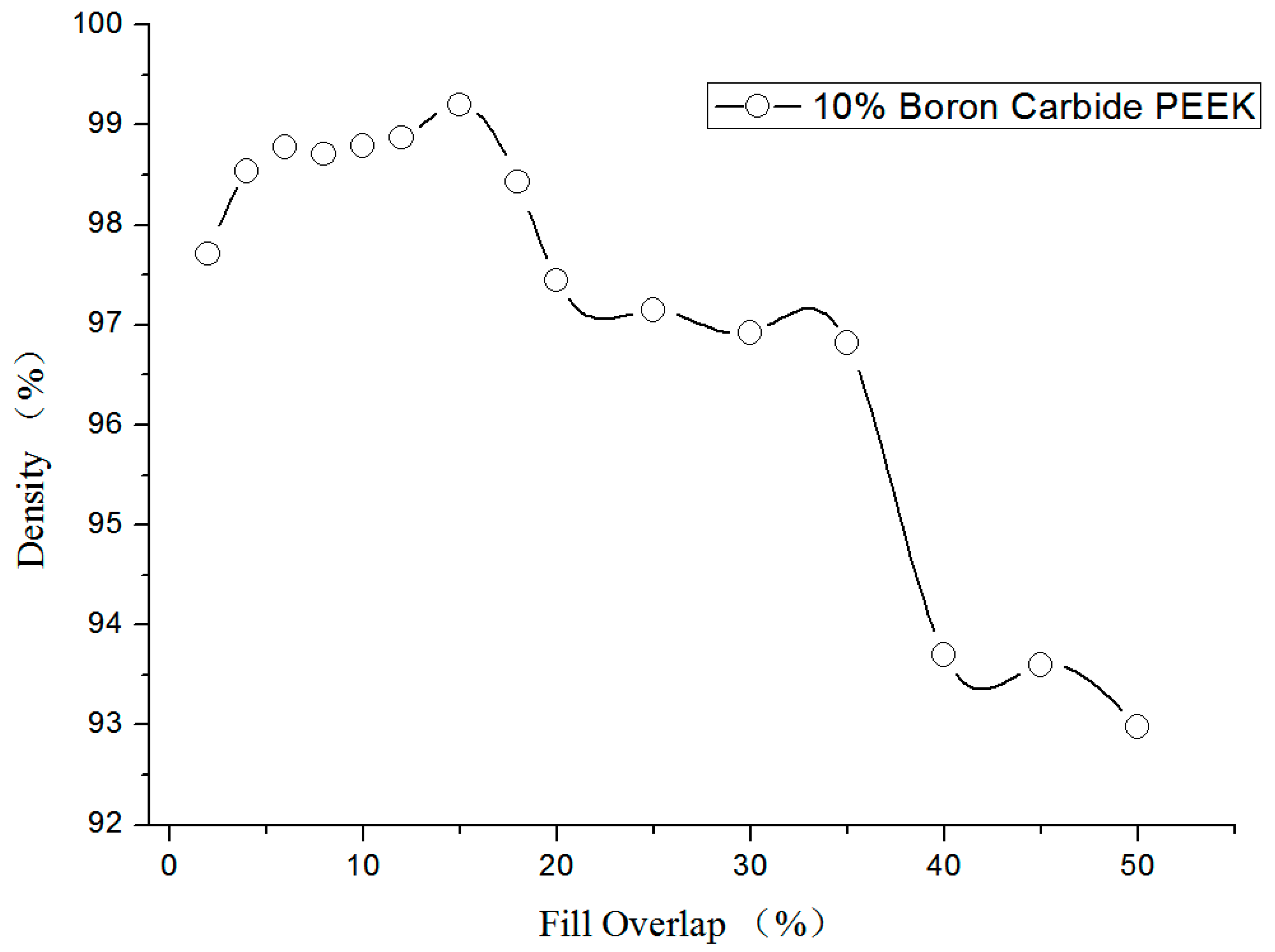 Materials 13 02314 g004
