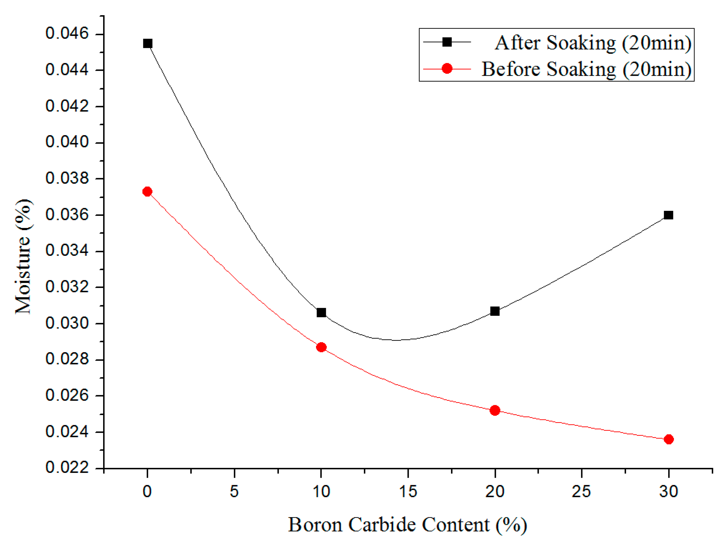 Materials 13 02314 g006