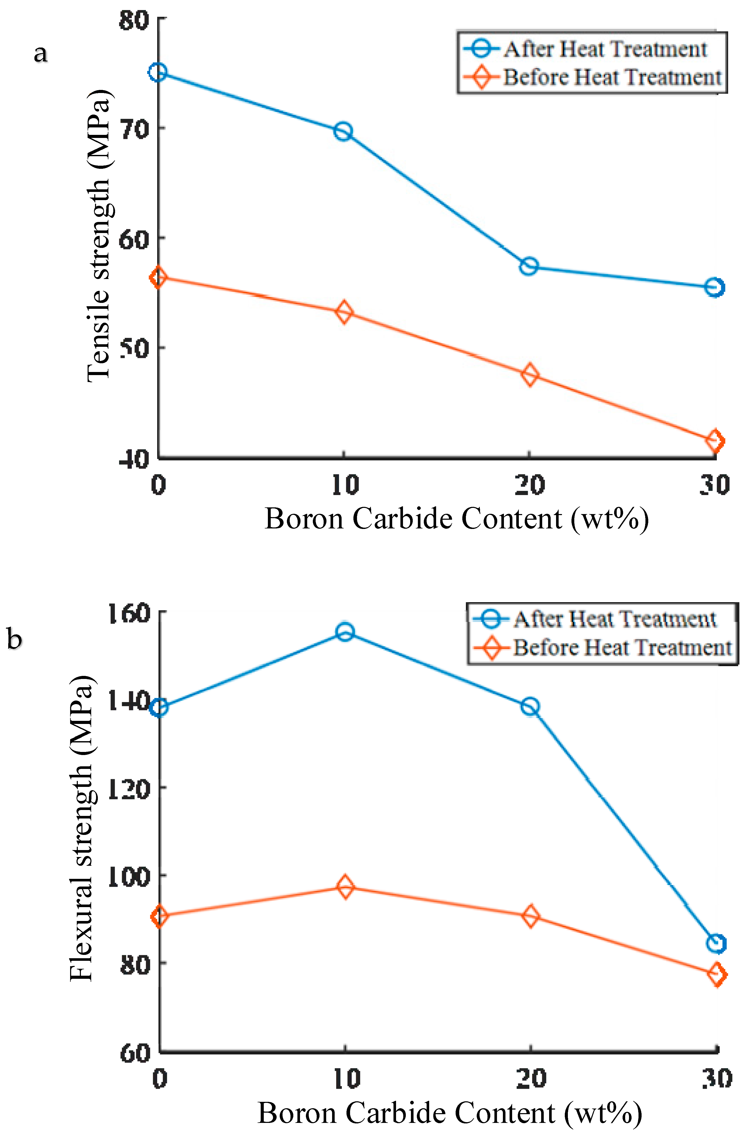 Materials 13 02314 g009