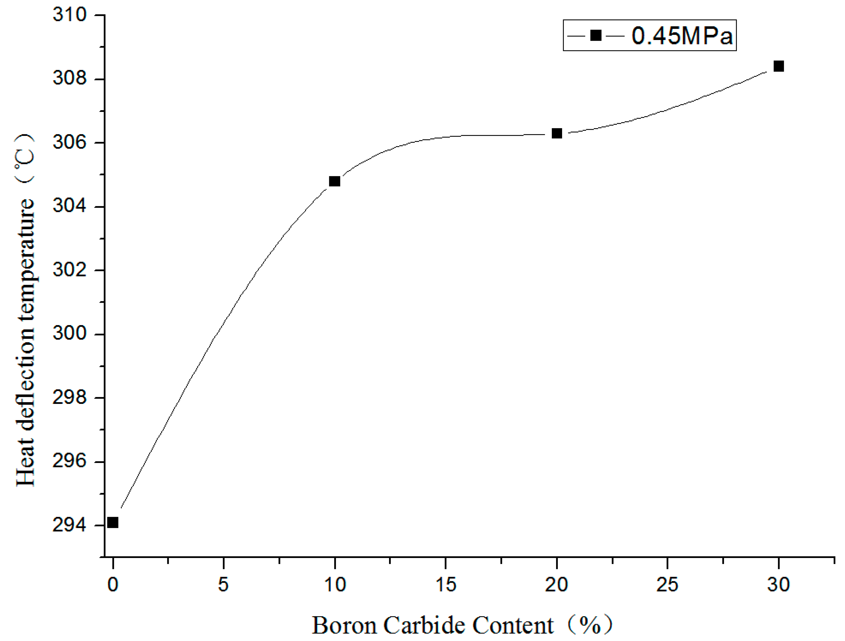 Materials 13 02314 g010