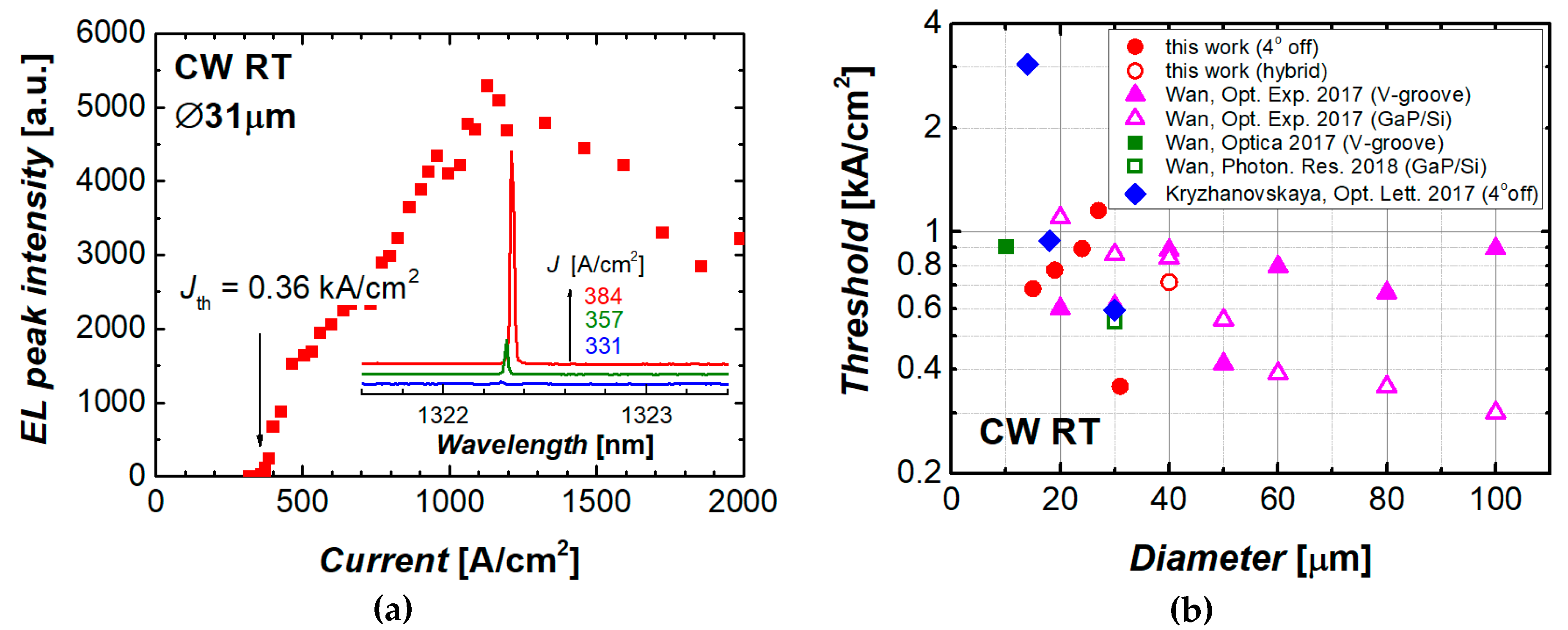 Materials 13 02315 g007 Materials 13 02315 g007