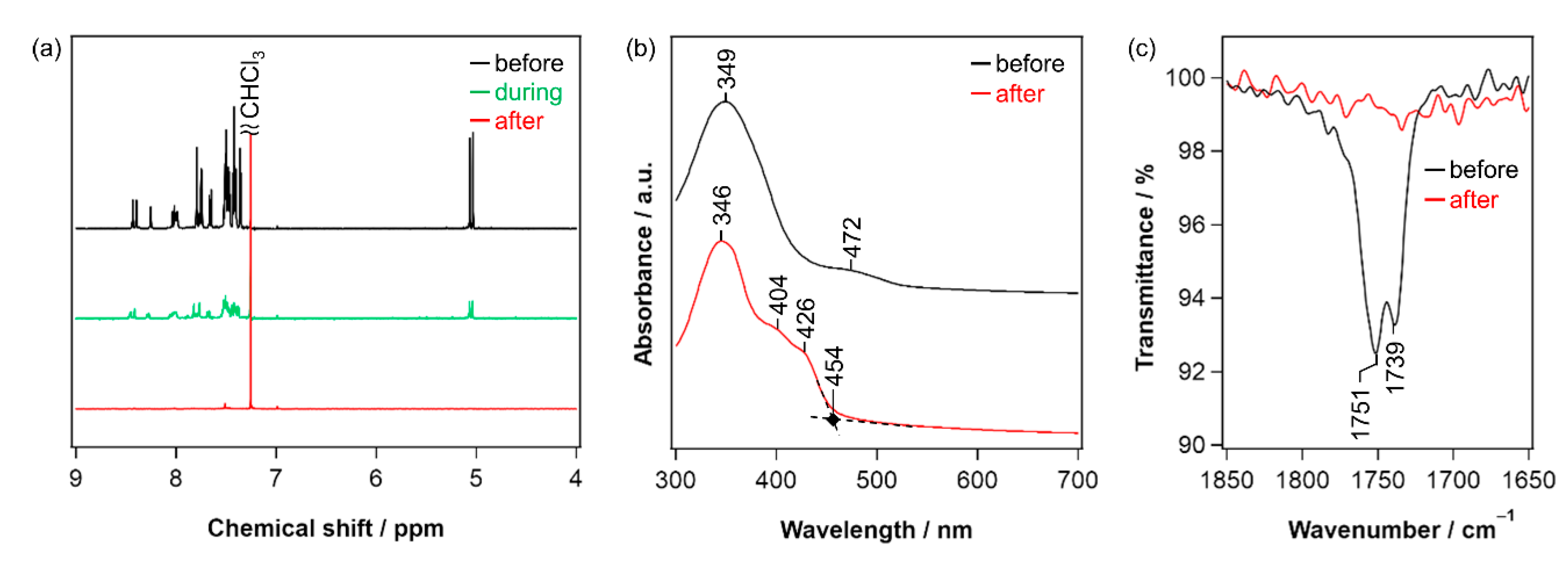 Materials 13 02316 g003