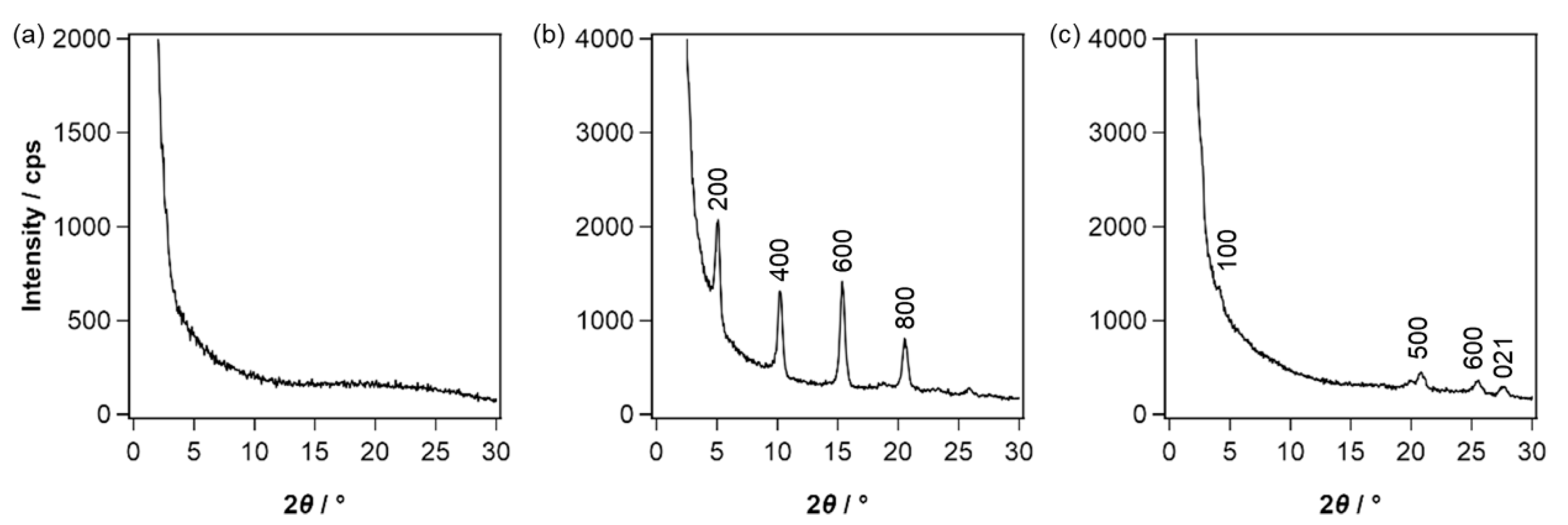 Materials 13 02316 g005