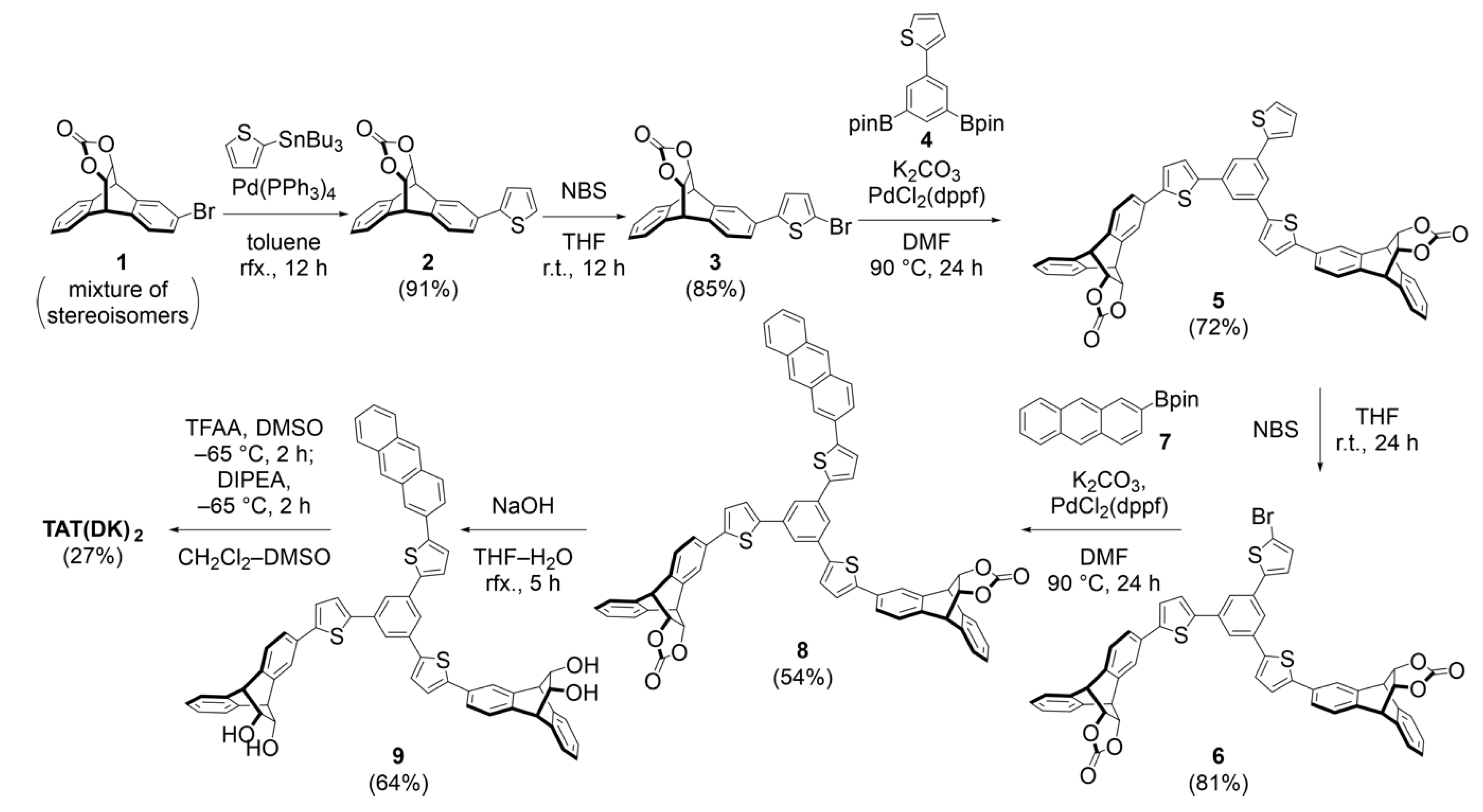 Materials 13 02316 sch001