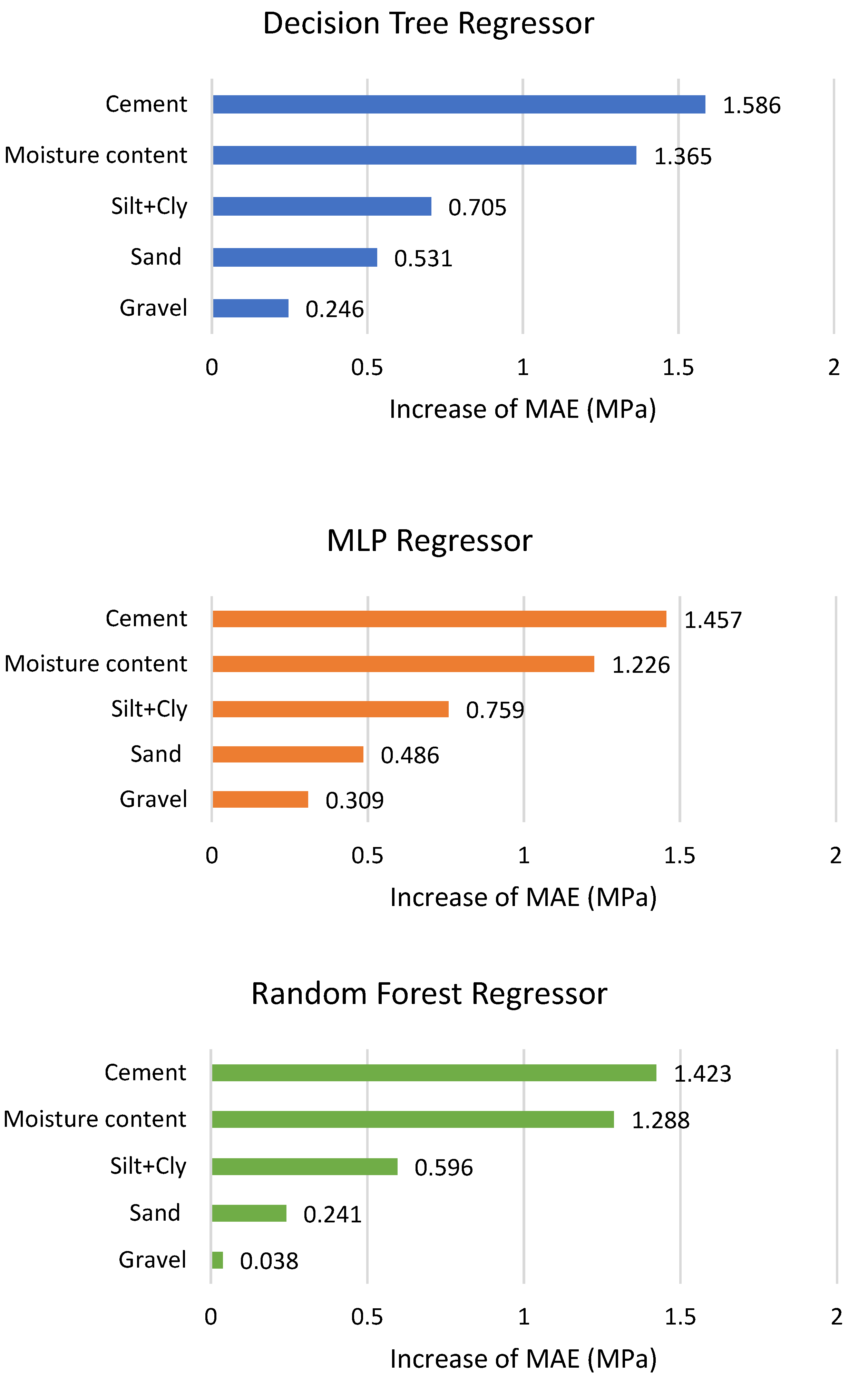 Materials 13 02317 g006 Materials 13 02317 g006