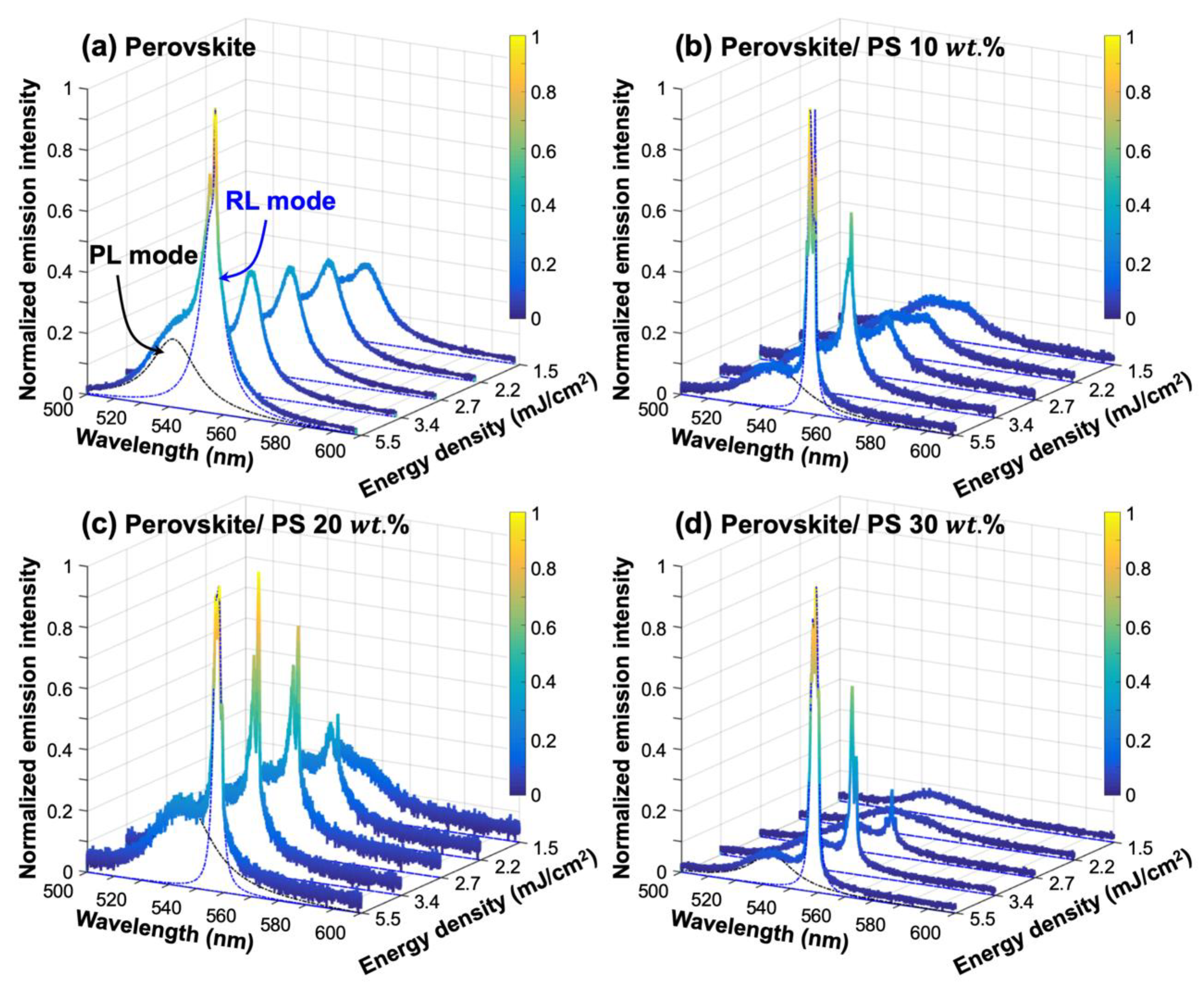 Materials 13 02322 g005 Materials 13 02322 g005
