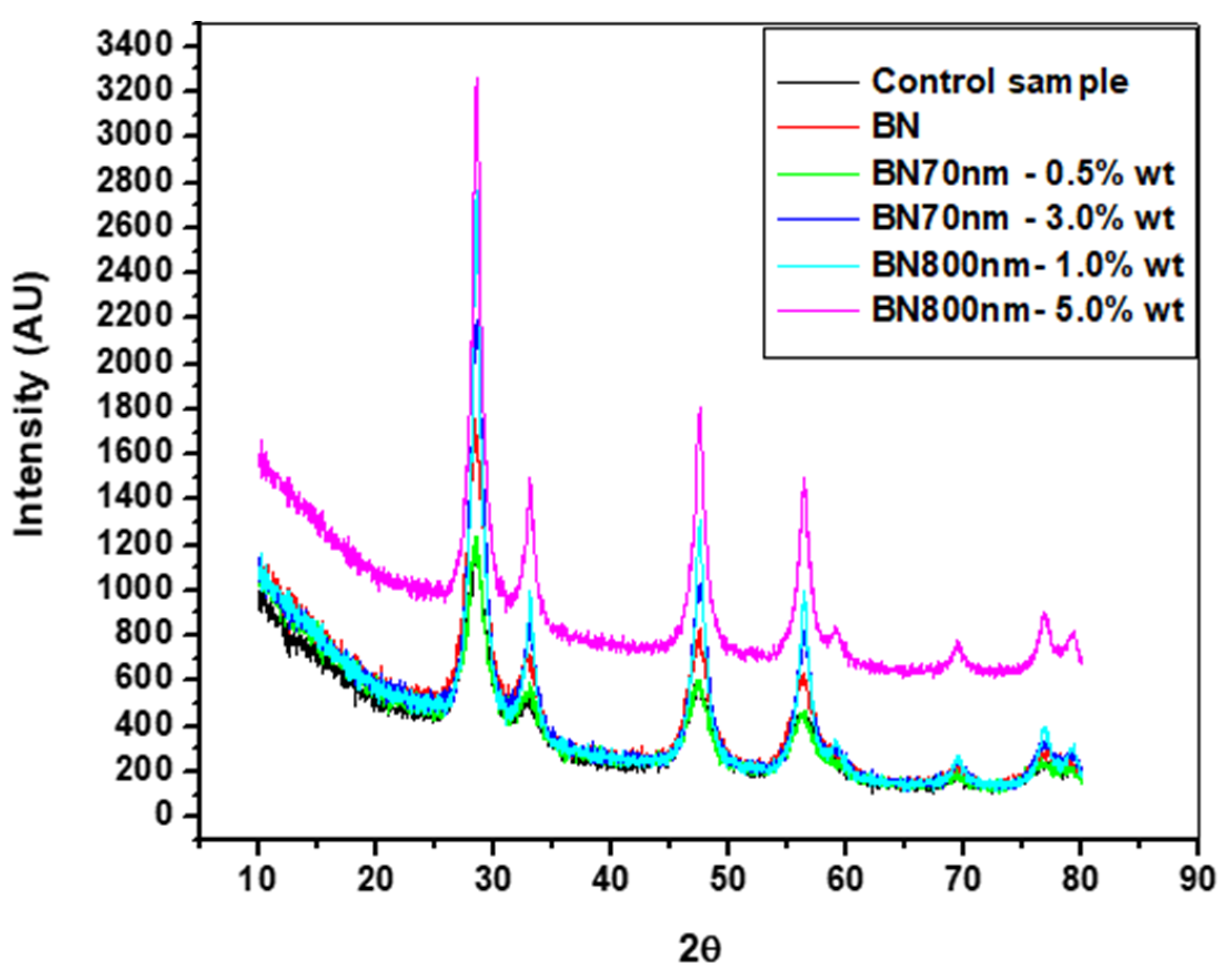 Materials 13 02323 g005 Materials 13 02323 g005