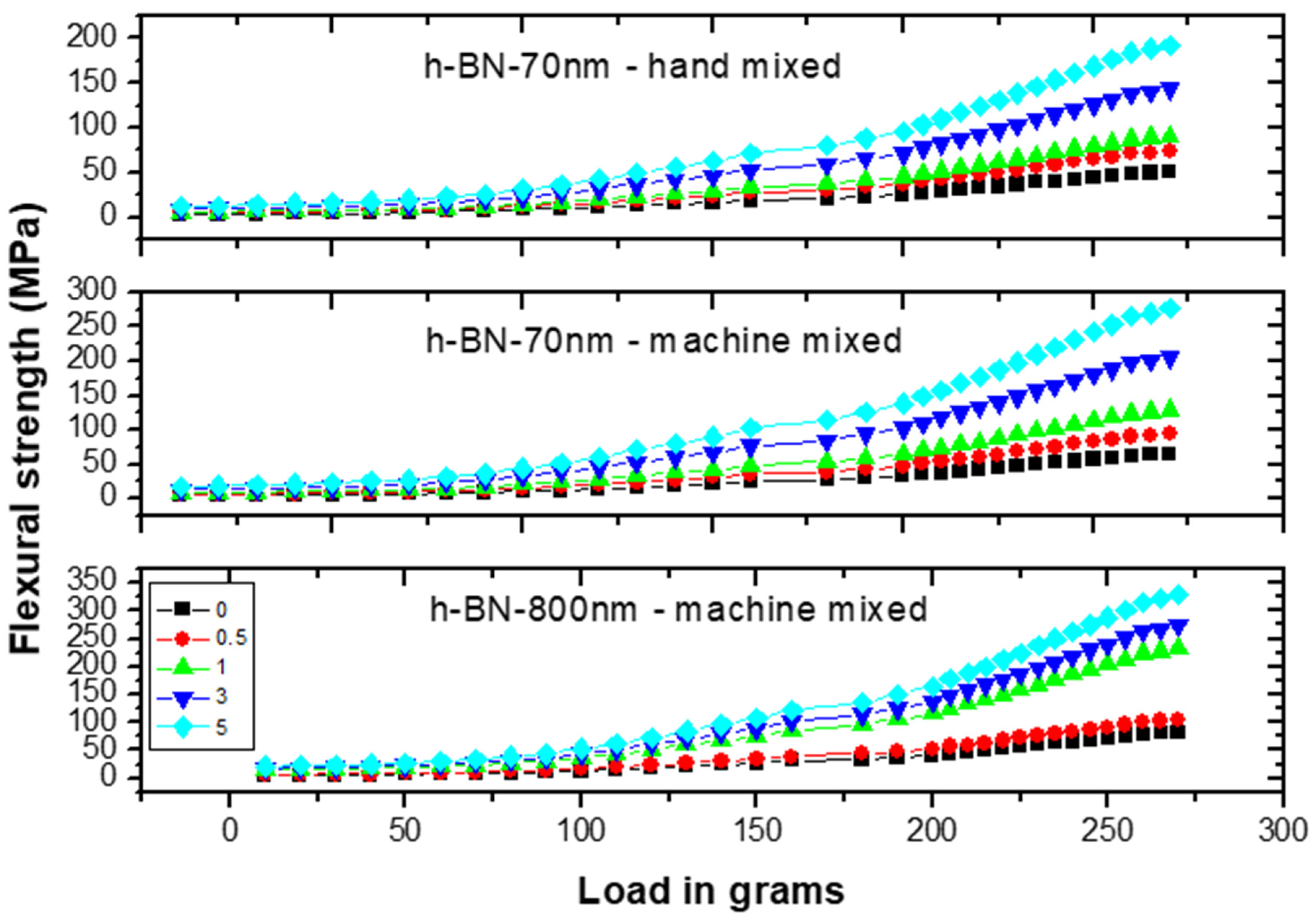 Materials 13 02323 g010 Materials 13 02323 g010