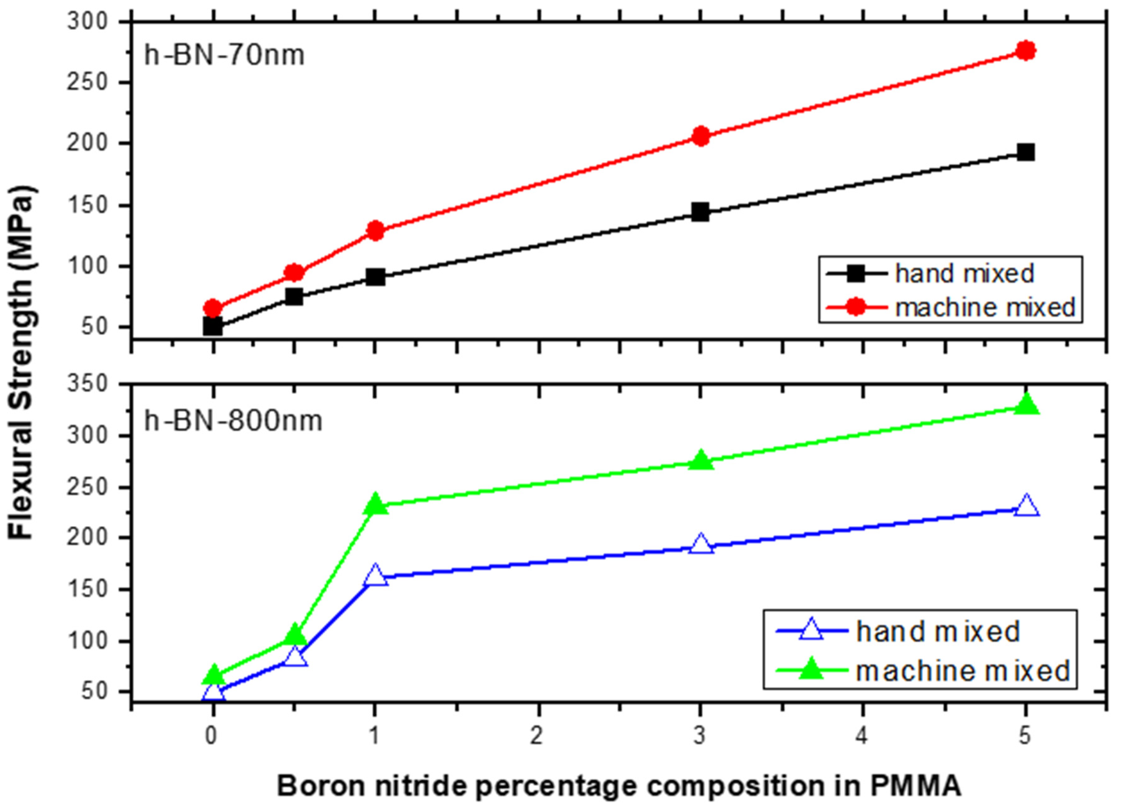 Materials 13 02323 g011 Materials 13 02323 g011