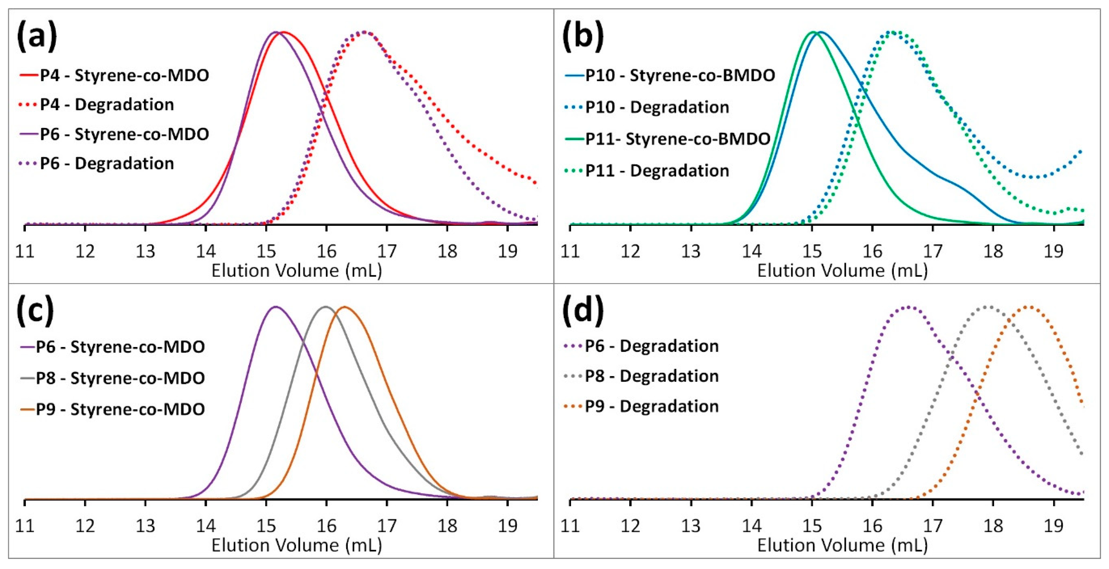 Materials 13 02325 g005