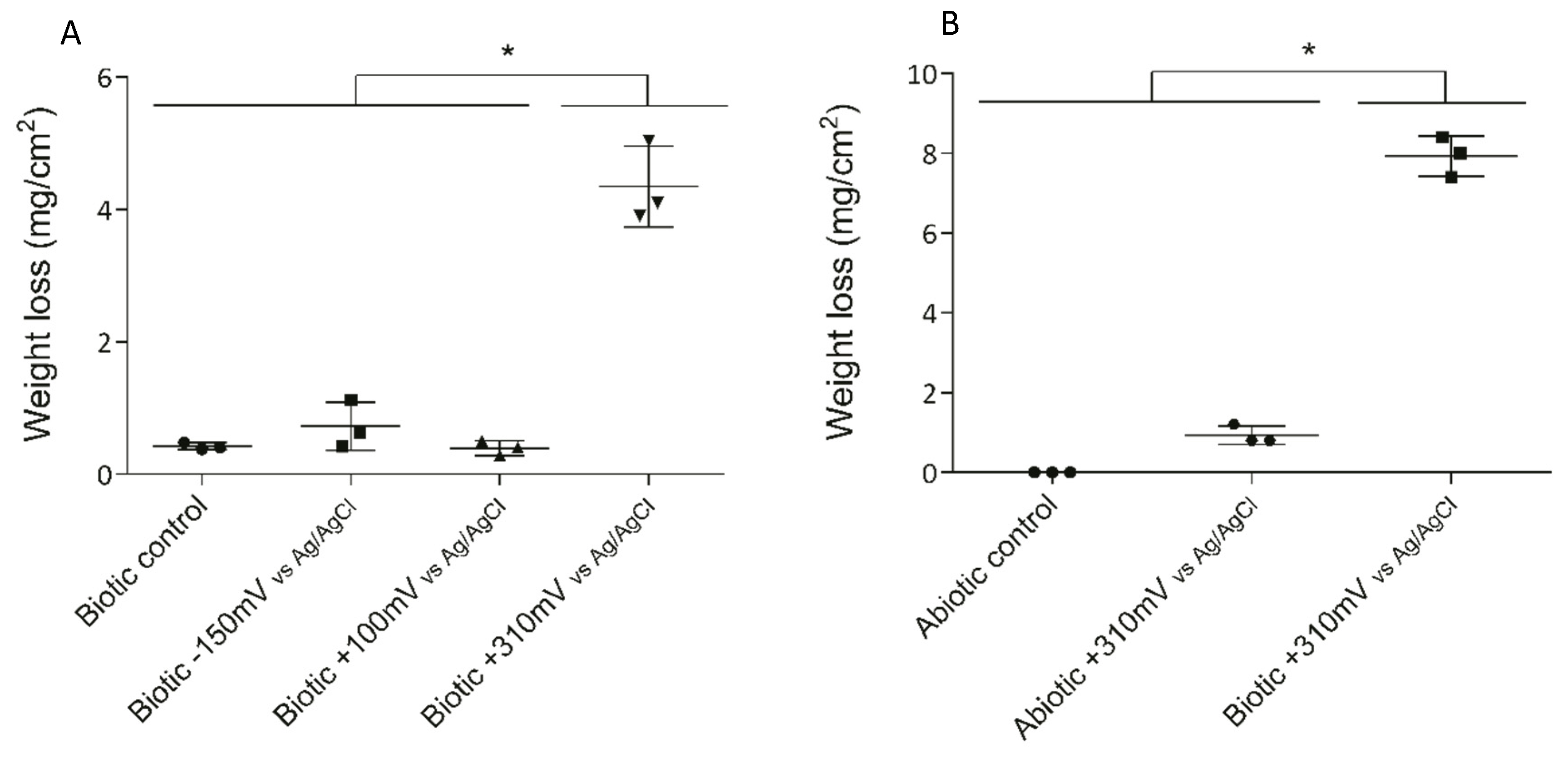 Materials 13 02327 g002 Materials 13 02327 g002