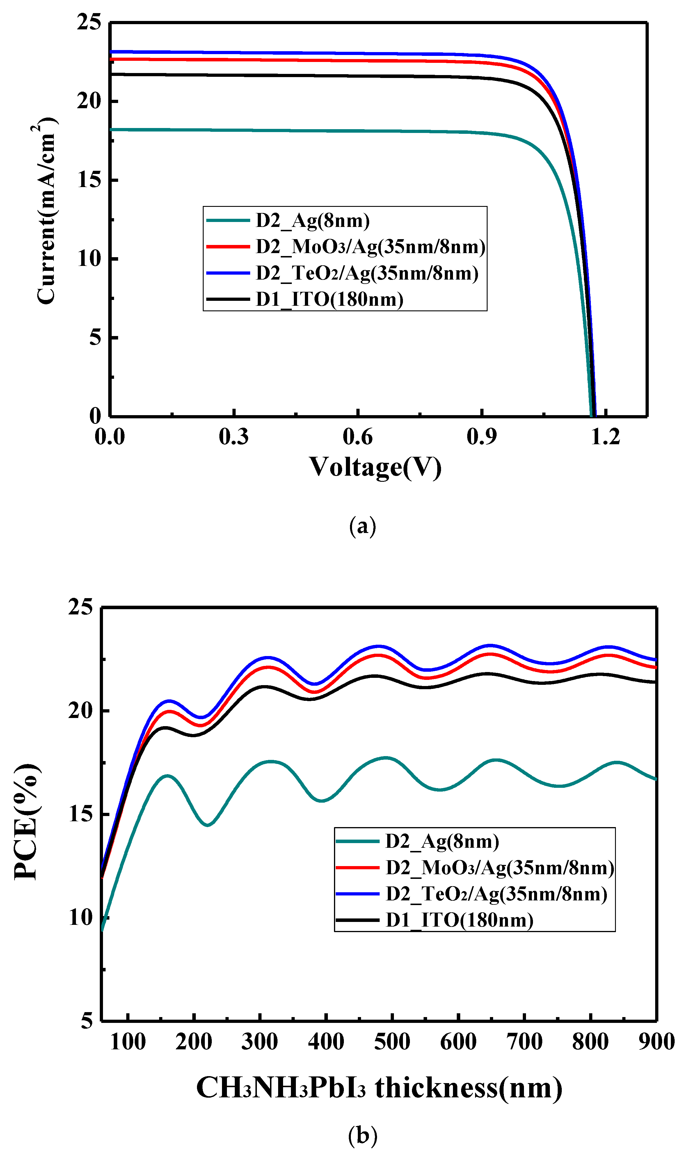 Materials 13 02328 g003