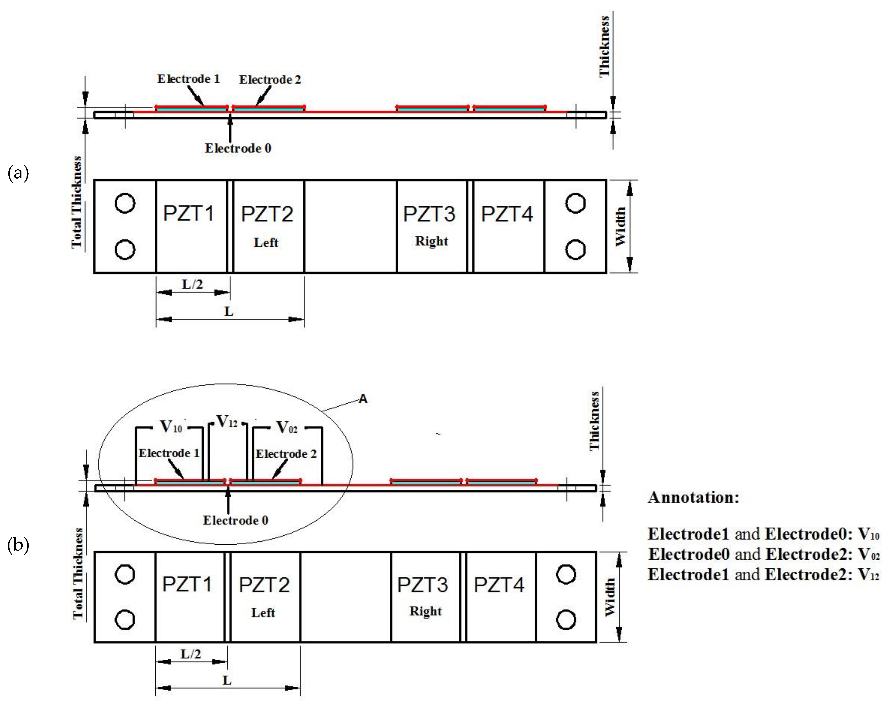 Materials 13 02330 g003a